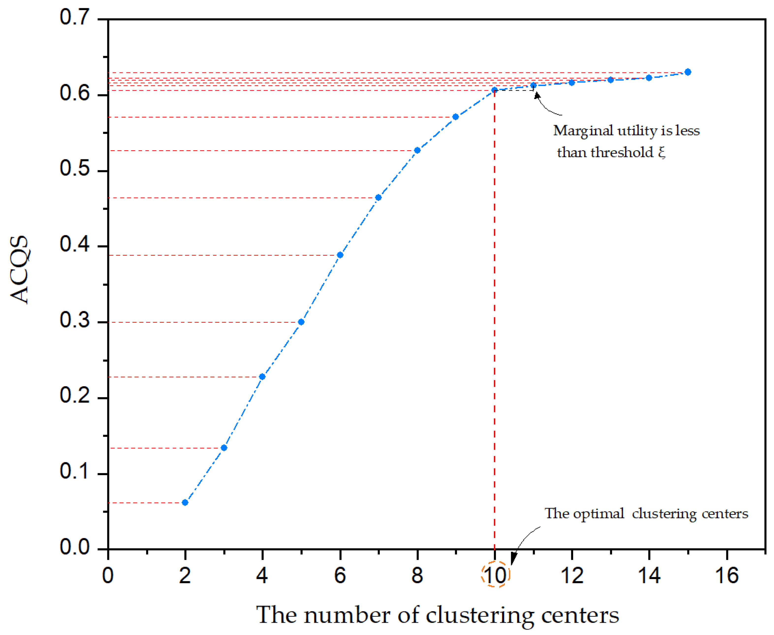 Sustainability 11 05375 g006 Sustainability 11 05375 g006