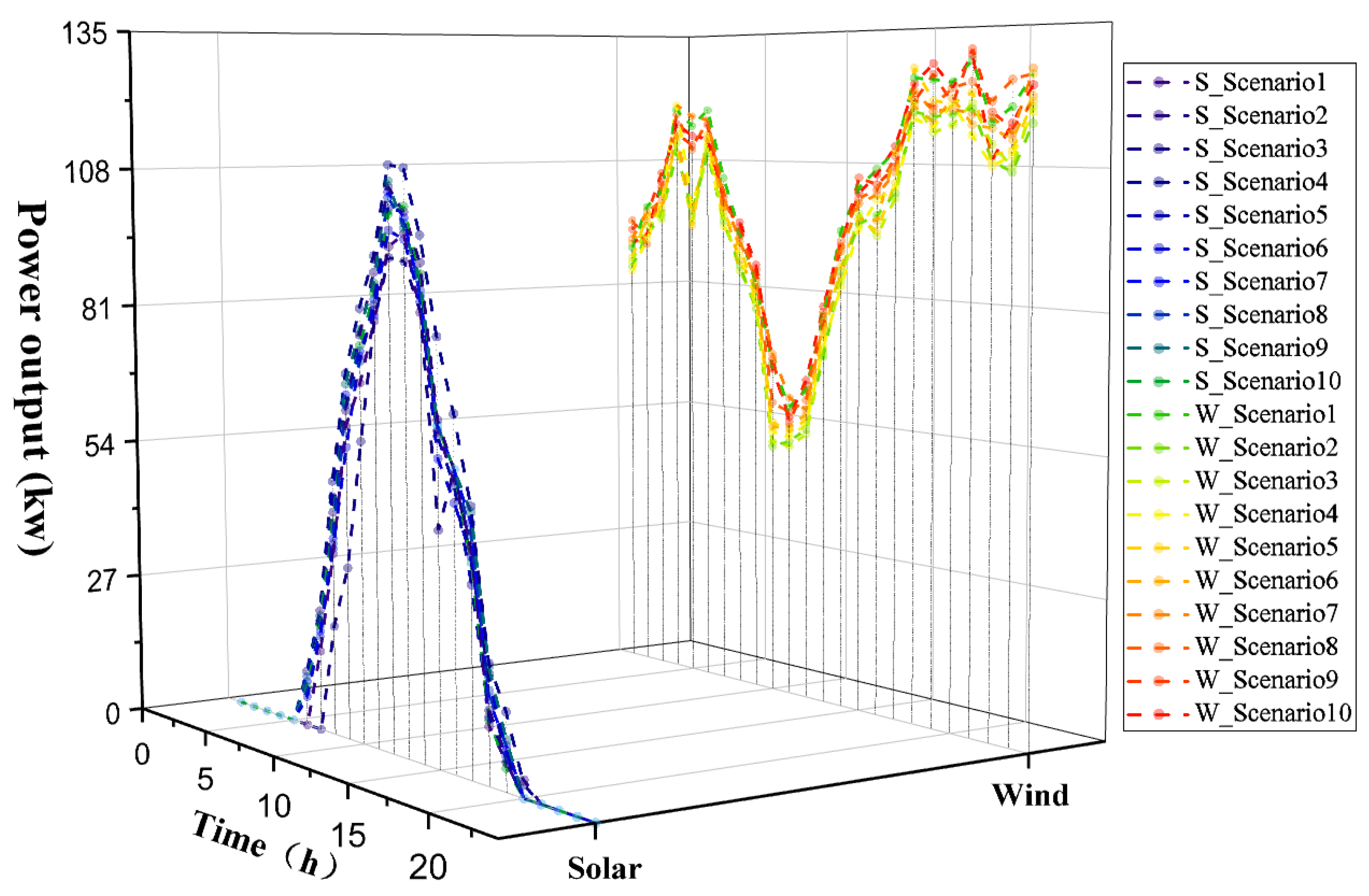 Sustainability 11 05375 g007 Sustainability 11 05375 g007
