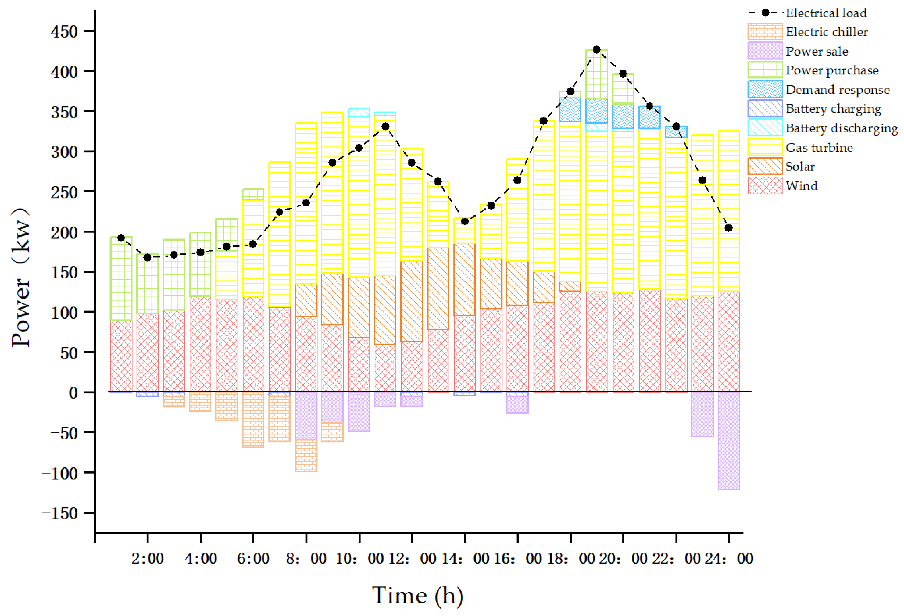 Sustainability 11 05375 g008 Sustainability 11 05375 g008