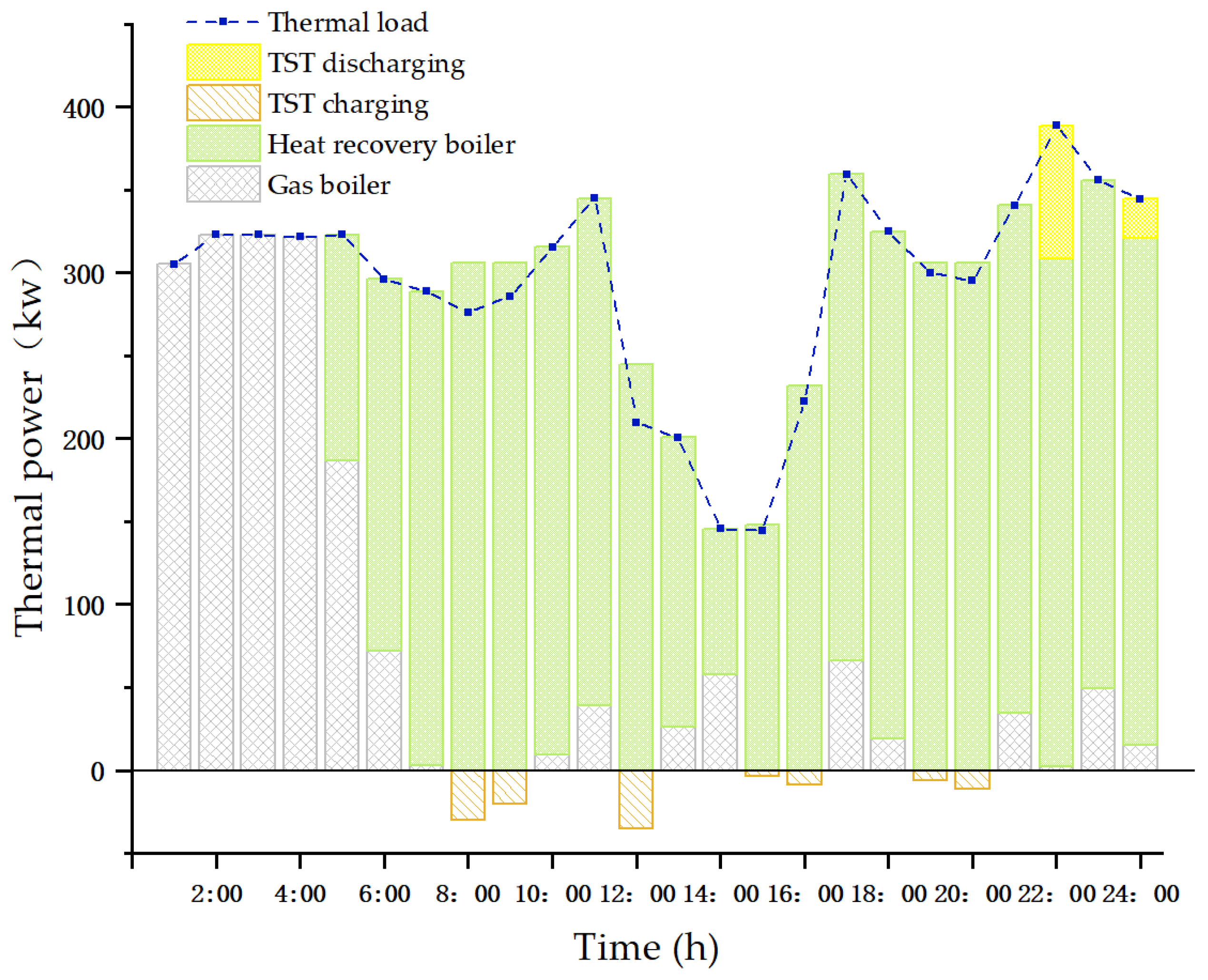 Sustainability 11 05375 g009 Sustainability 11 05375 g009