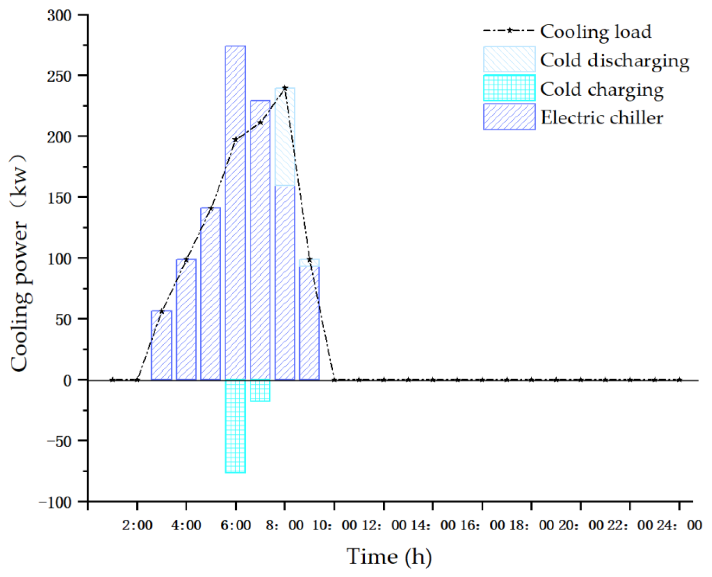 Sustainability Free Full Text Low Carbon Scheduling Optimization Of Flexible Integrated Energy System Considering Cvar And Energy Efficiency Html