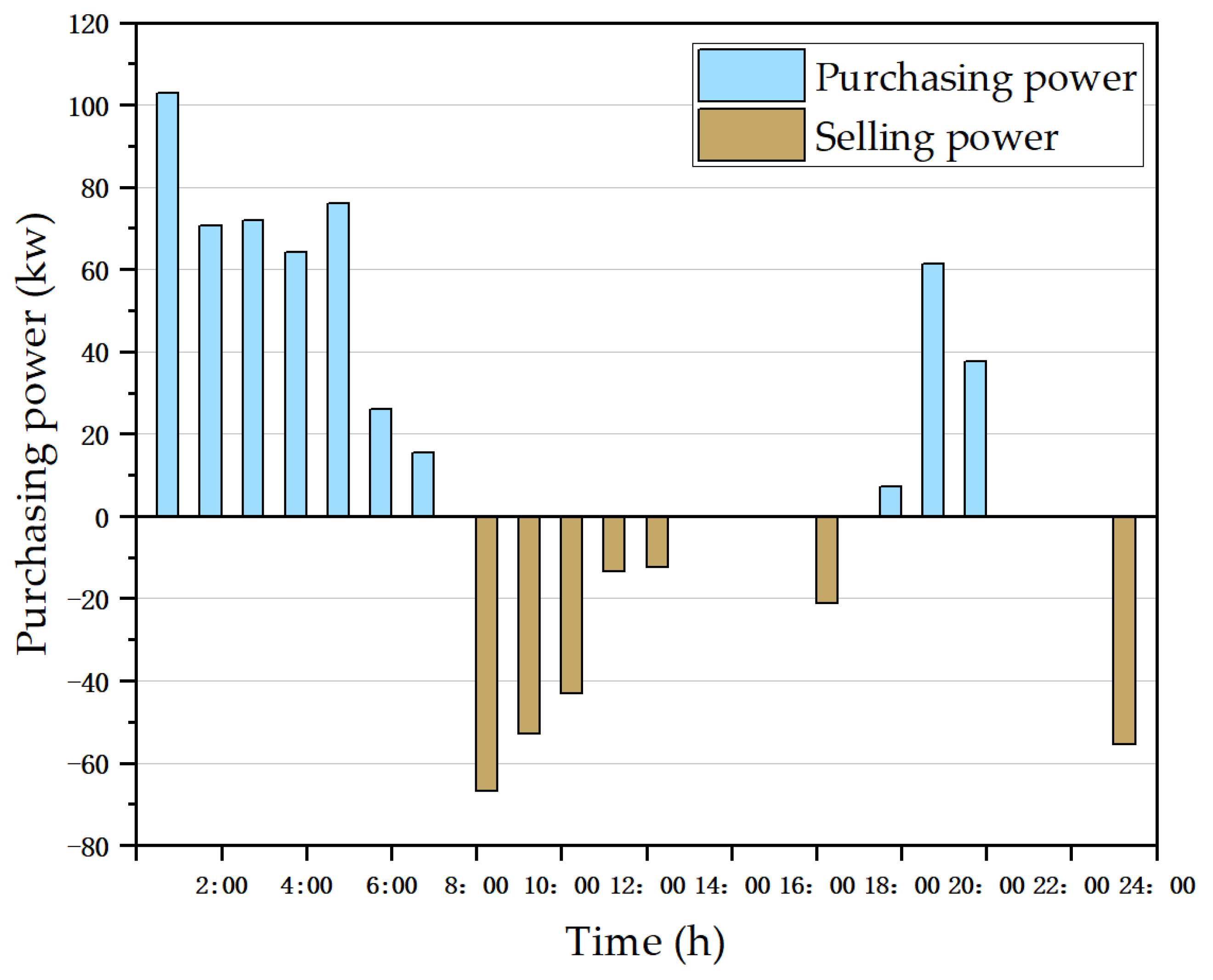 Sustainability 11 05375 g011 Sustainability 11 05375 g011