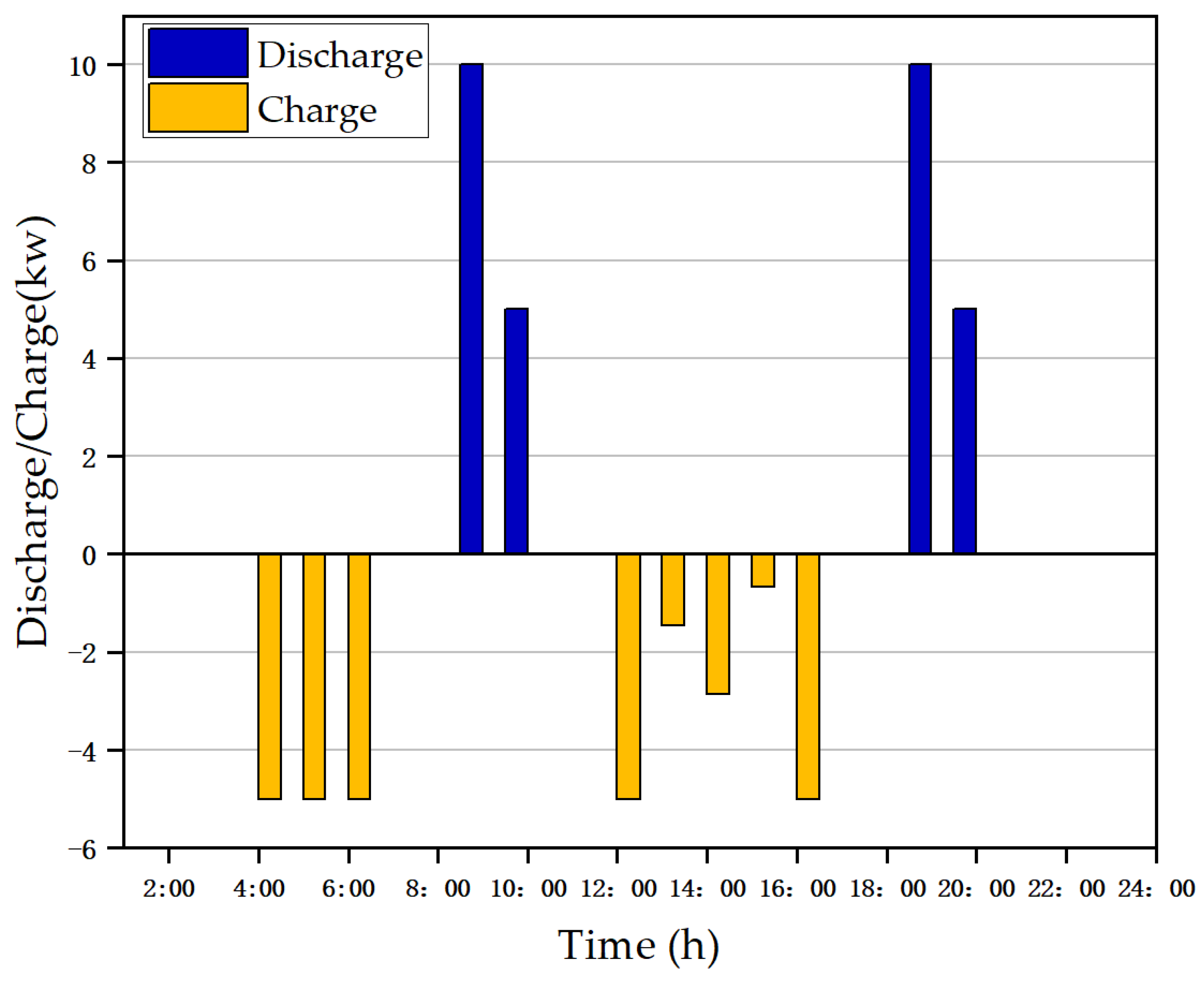 Sustainability 11 05375 g012 Sustainability 11 05375 g012