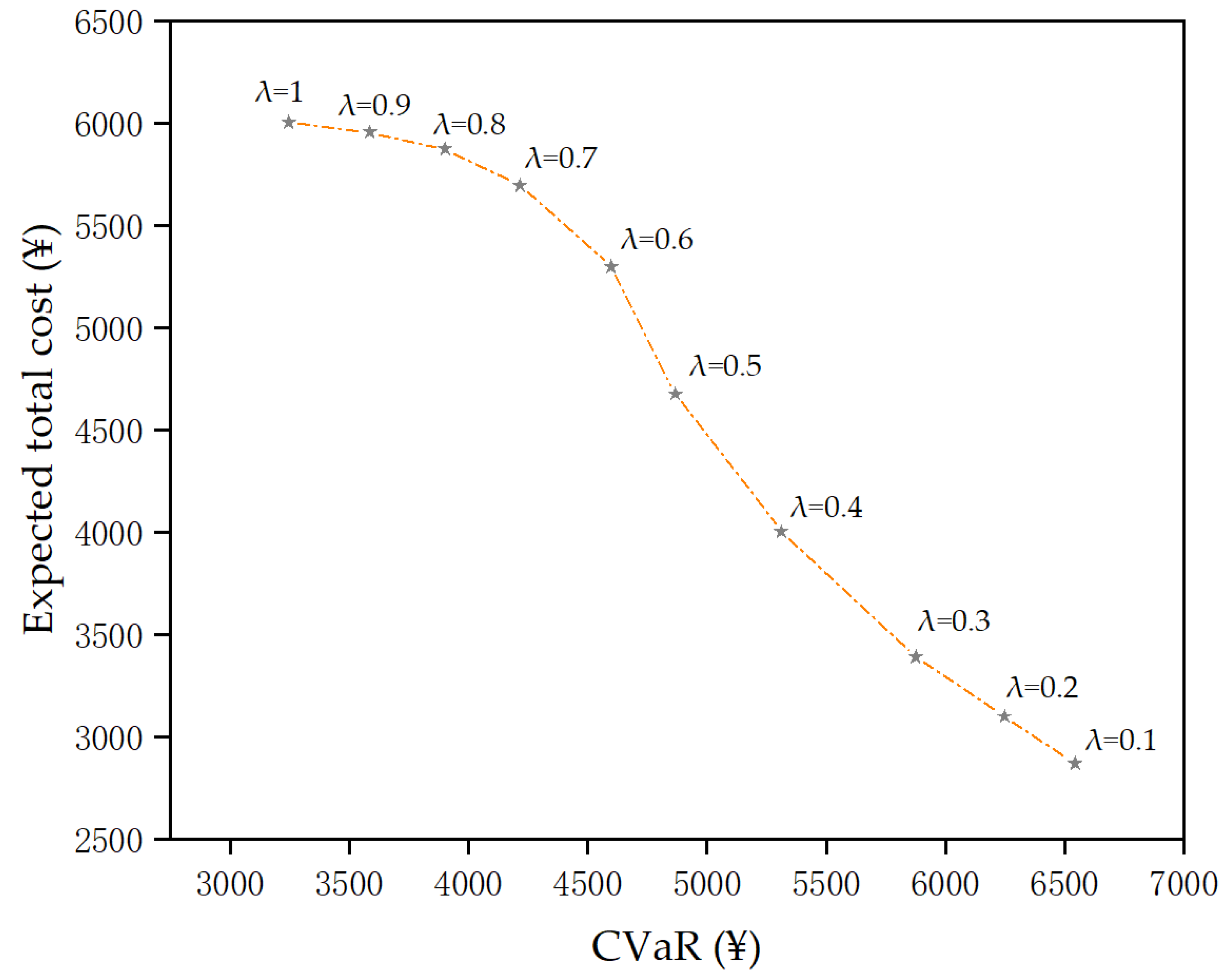 Sustainability 11 05375 g015 Sustainability 11 05375 g015