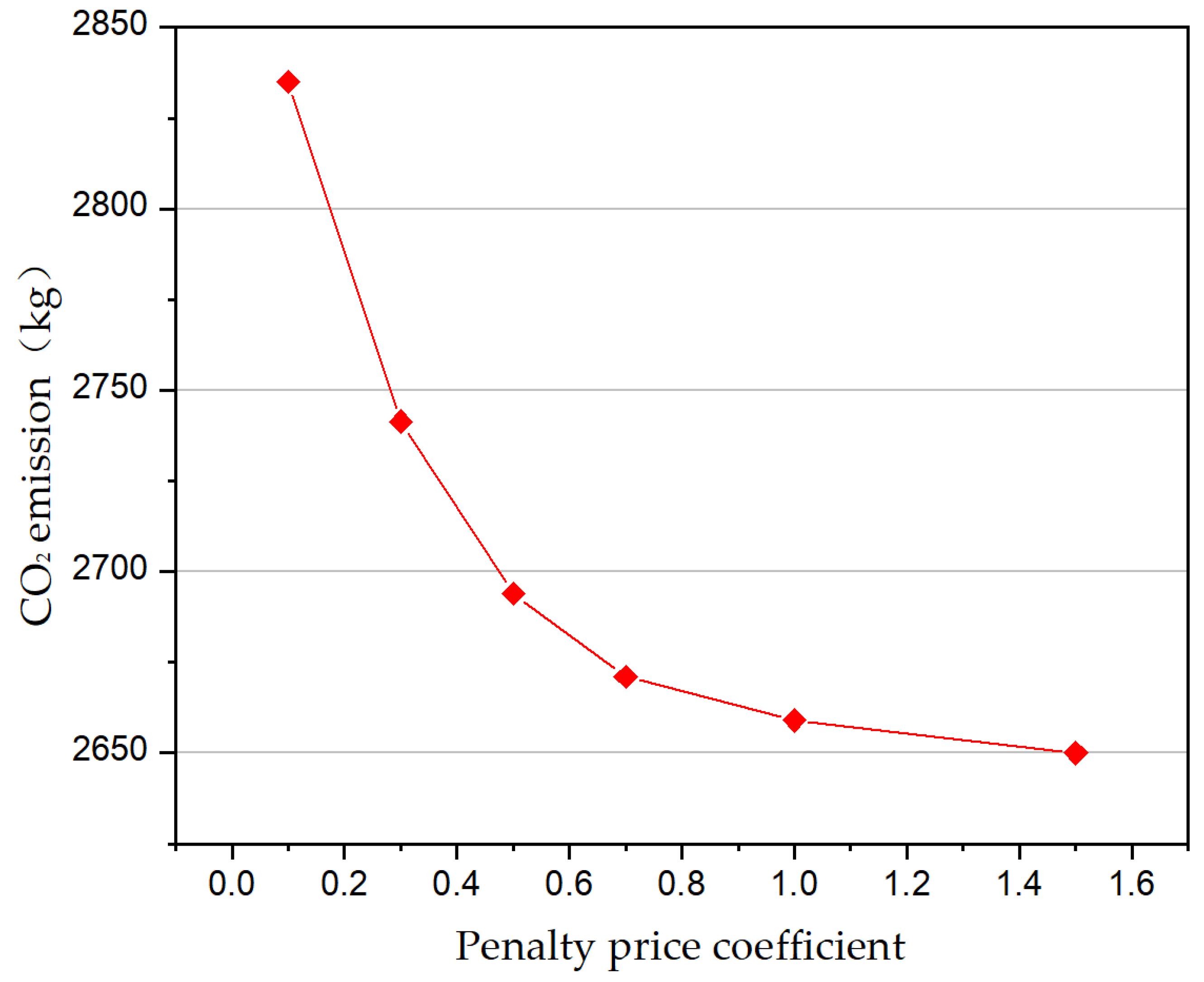 Sustainability 11 05375 g016 Sustainability 11 05375 g016