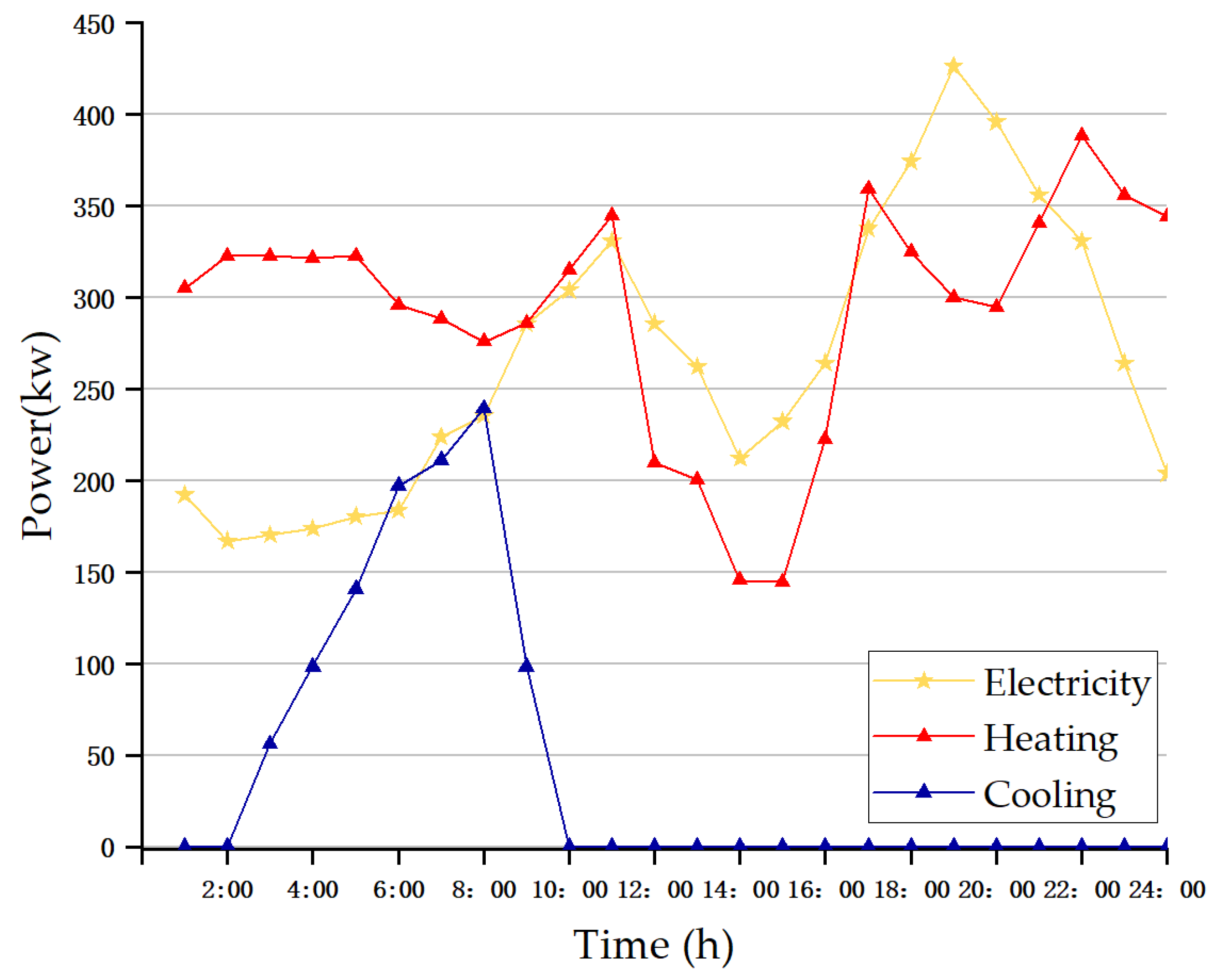 Sustainability 11 05375 g0a1 Sustainability 11 05375 g0a1