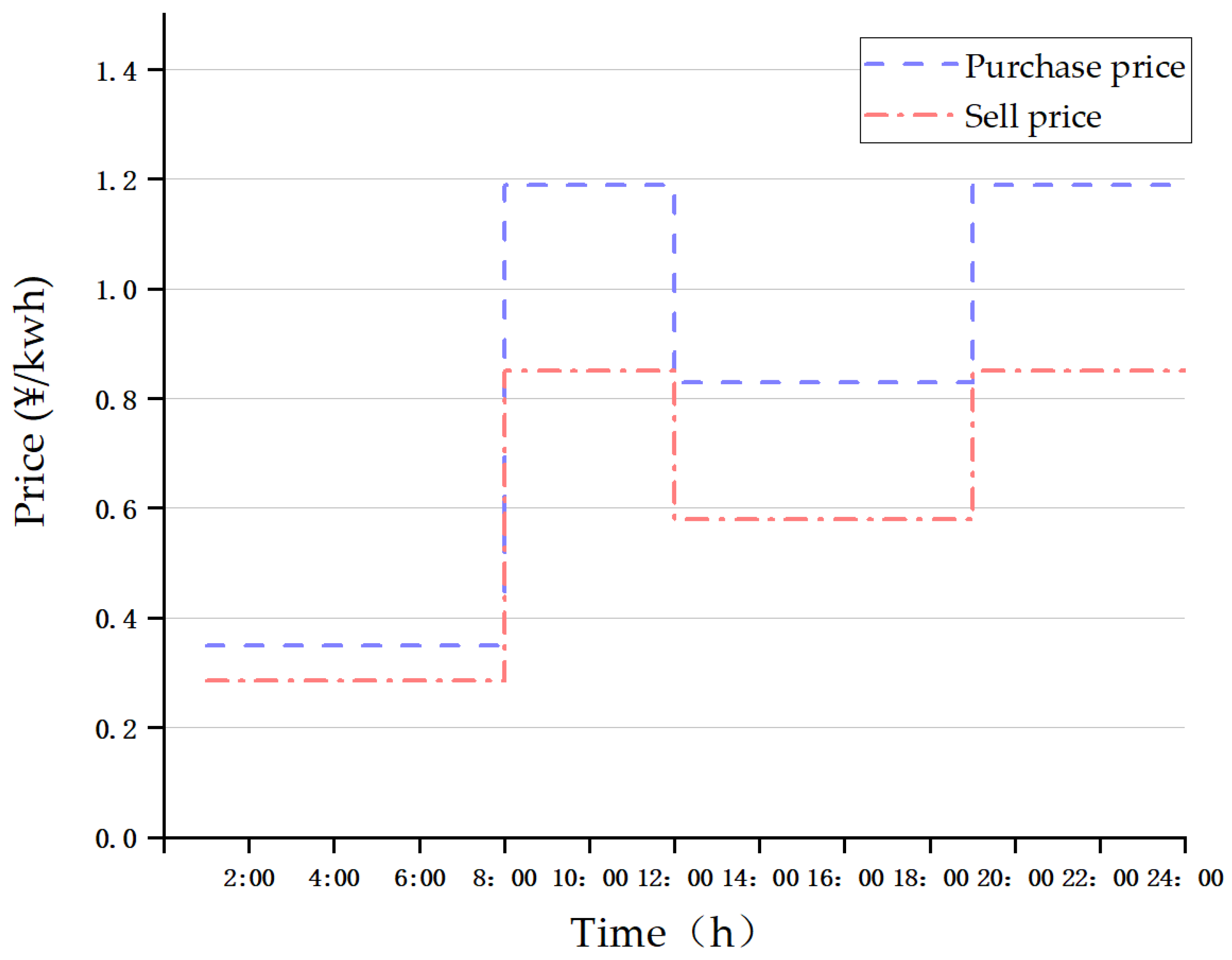 Sustainability 11 05375 g0a2 Sustainability 11 05375 g0a2