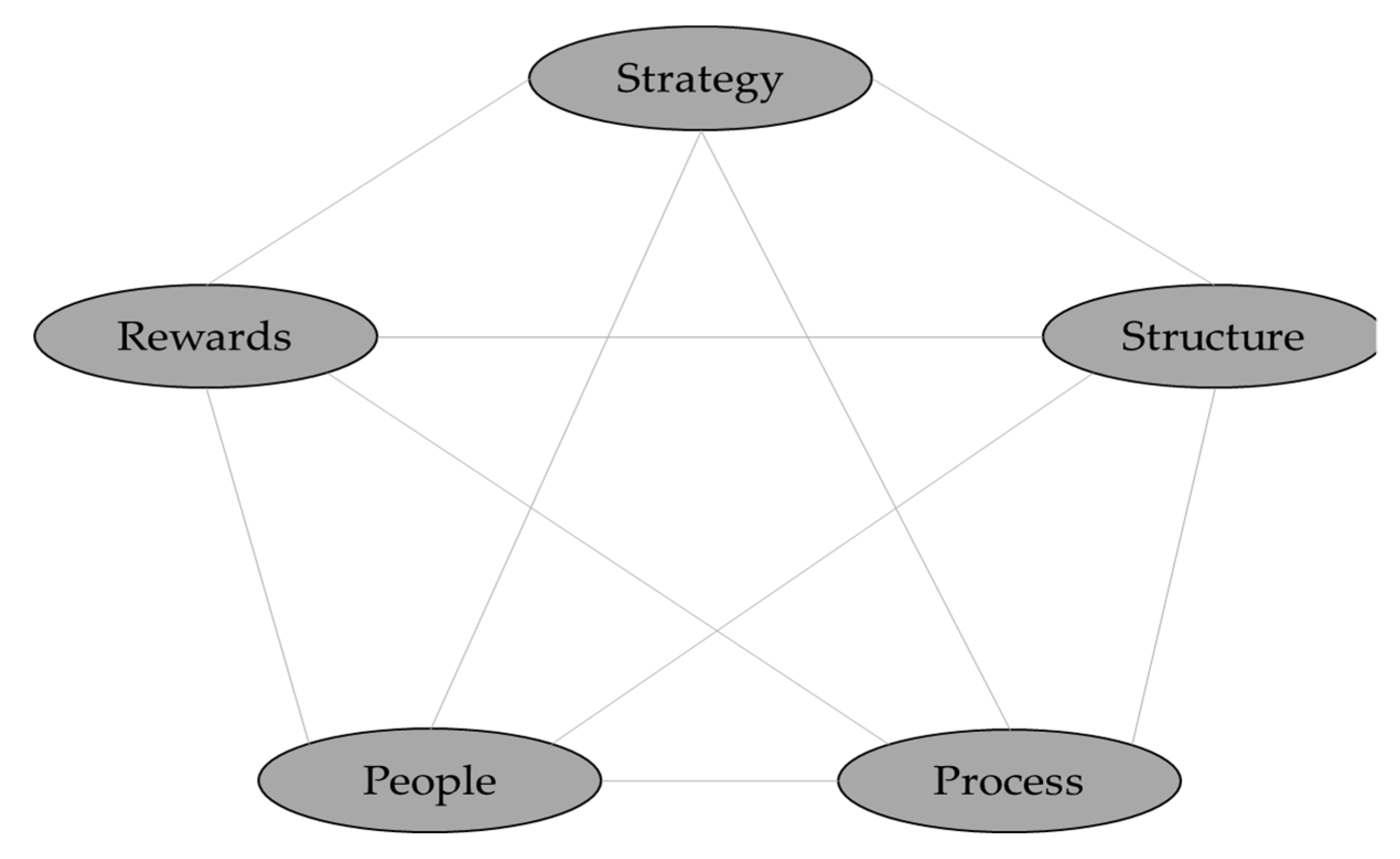 Sustainability 11 05379 g001