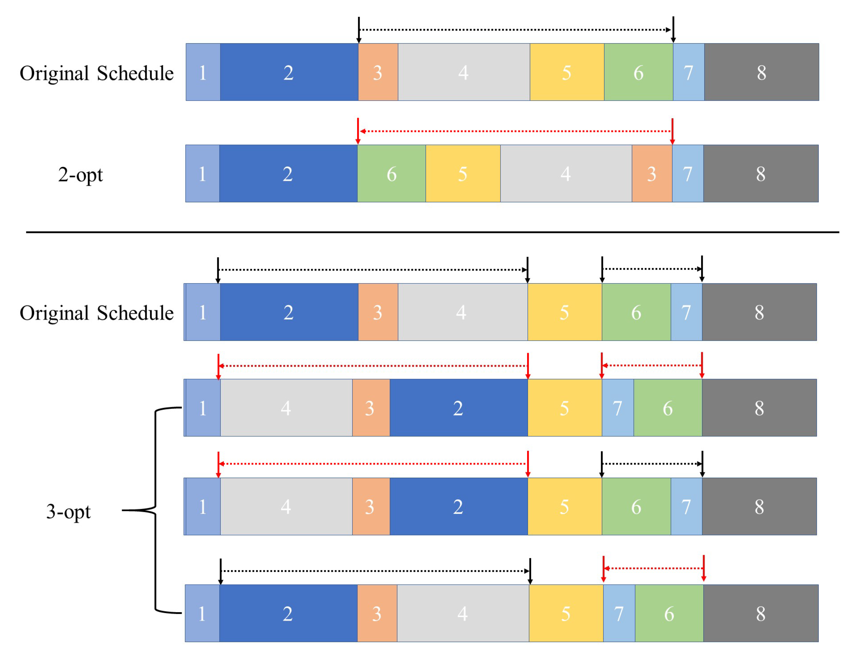 Sustainability 11 05381 g003