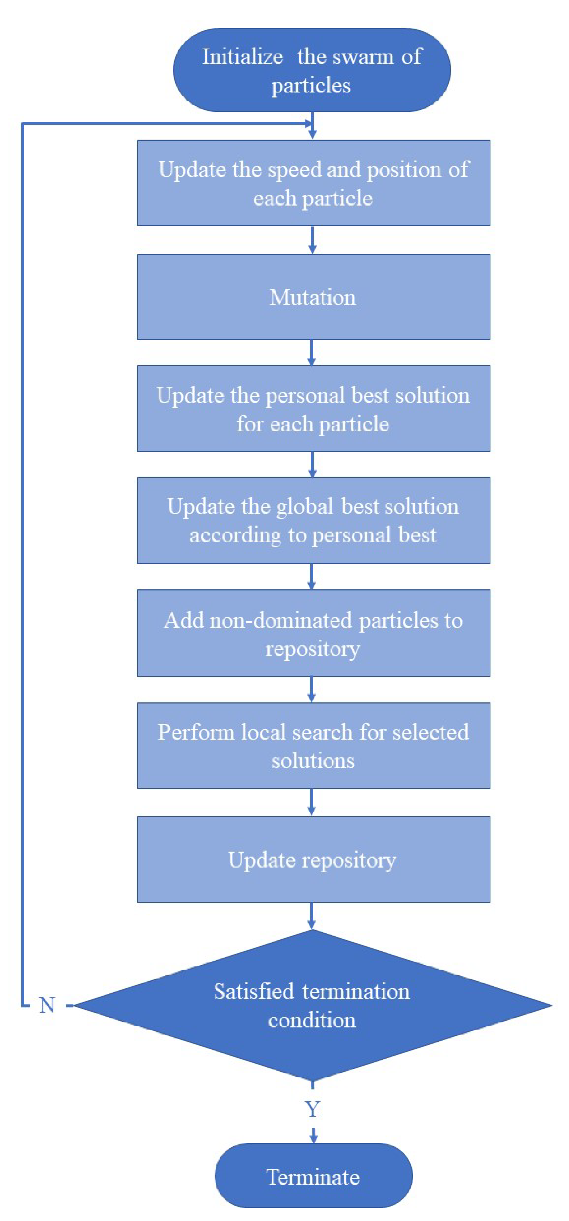 Sustainability 11 05381 g005