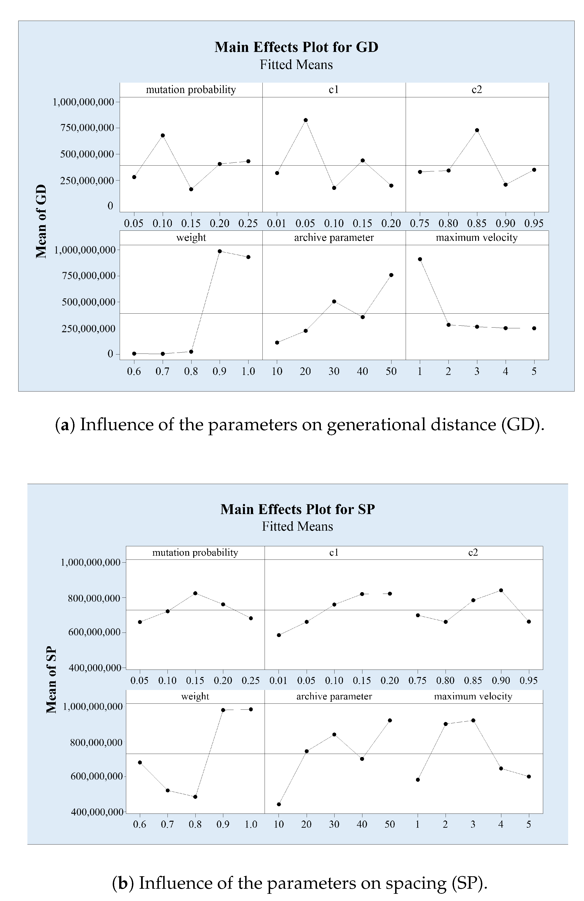 Sustainability 11 05381 g006