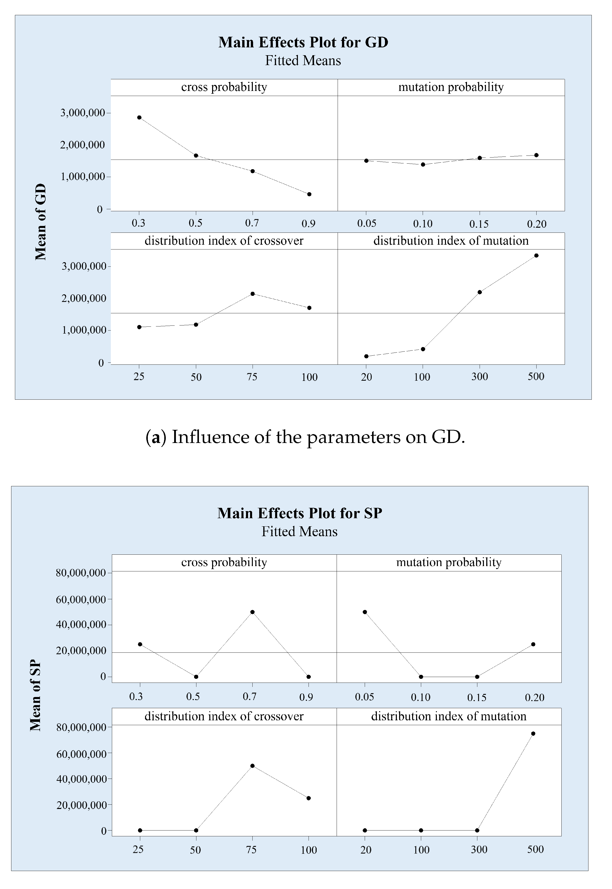 Sustainability 11 05381 g007