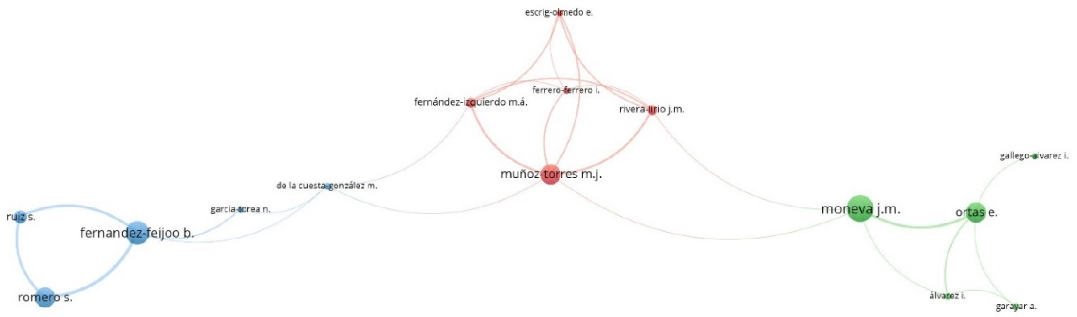 Sustainability 11 05382 g003