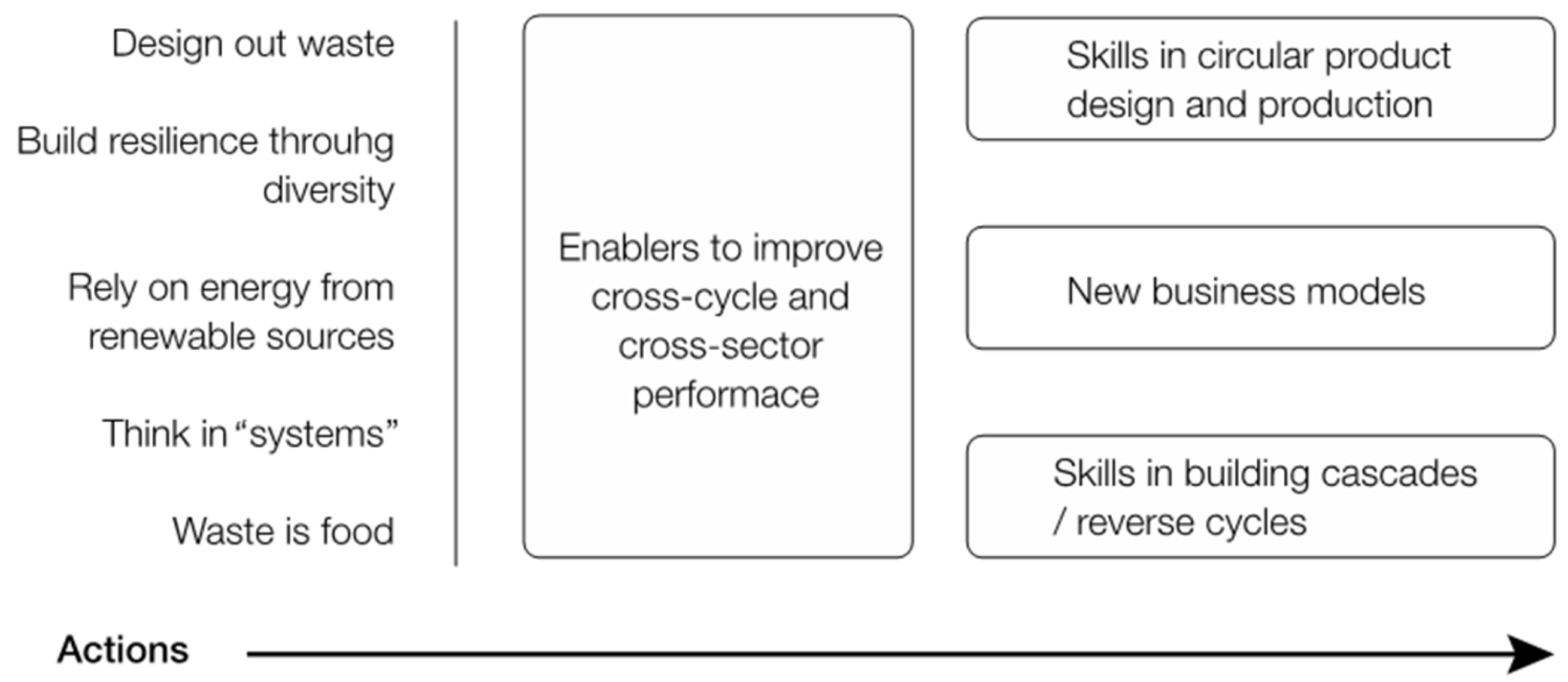 Sustainability 11 05383 g002