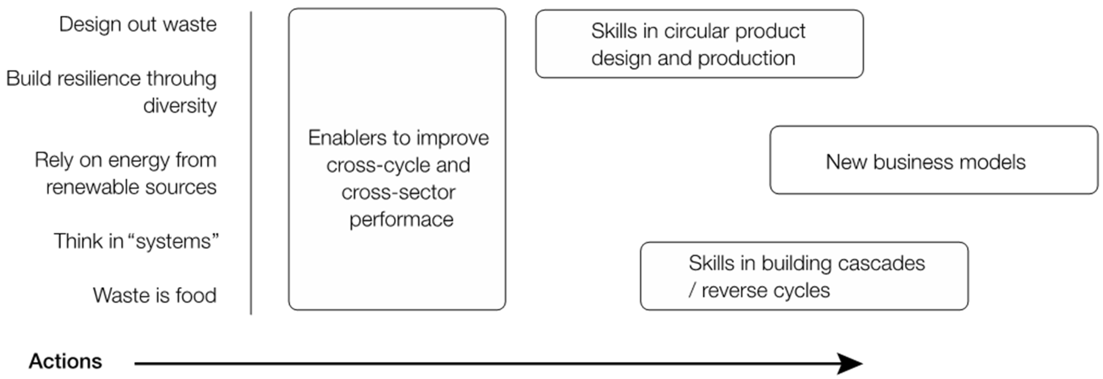Sustainability 11 05383 g003
