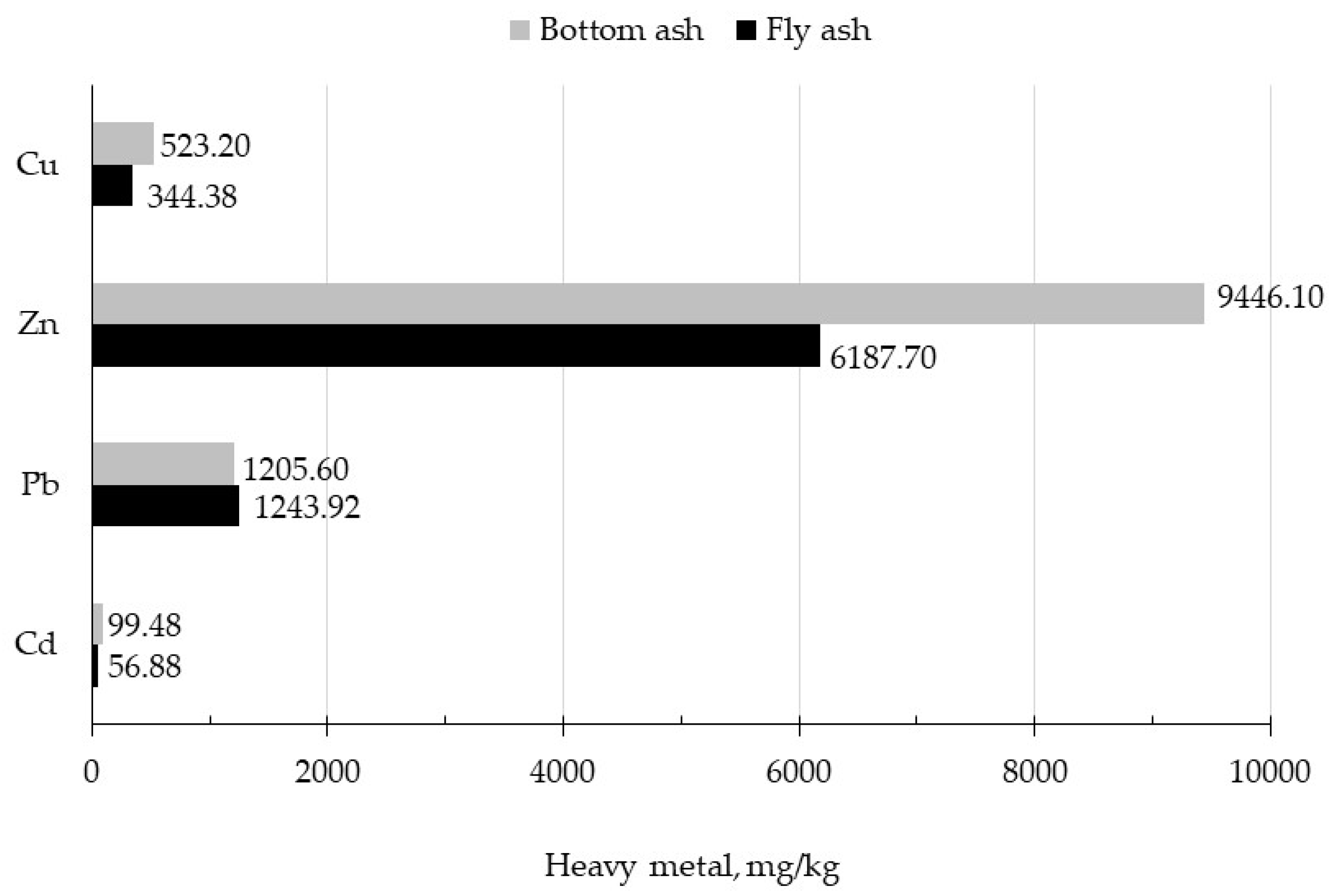 Sustainability 11 05384 g005