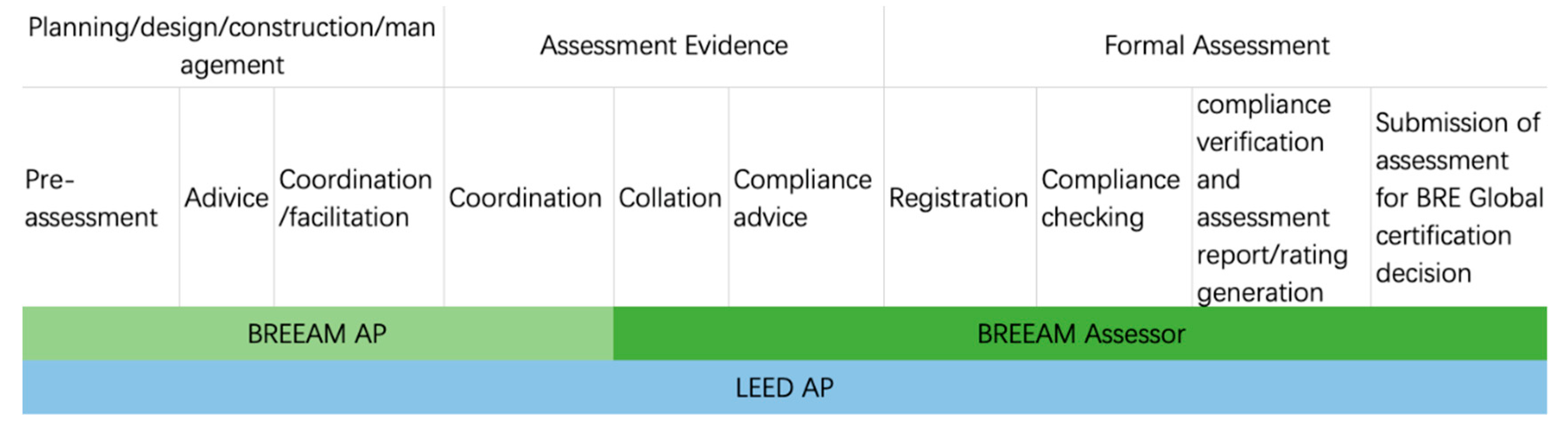 Sustainability 11 05385 g003 Sustainability 11 05385 g003