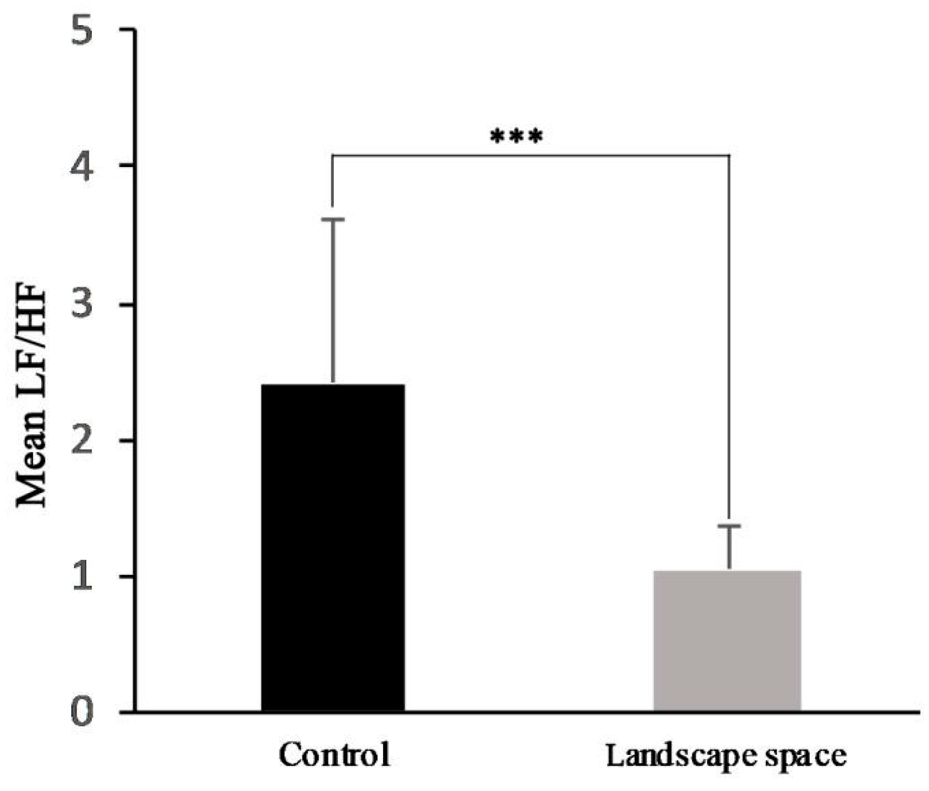 Sustainability 11 05387 g007 Sustainability 11 05387 g007