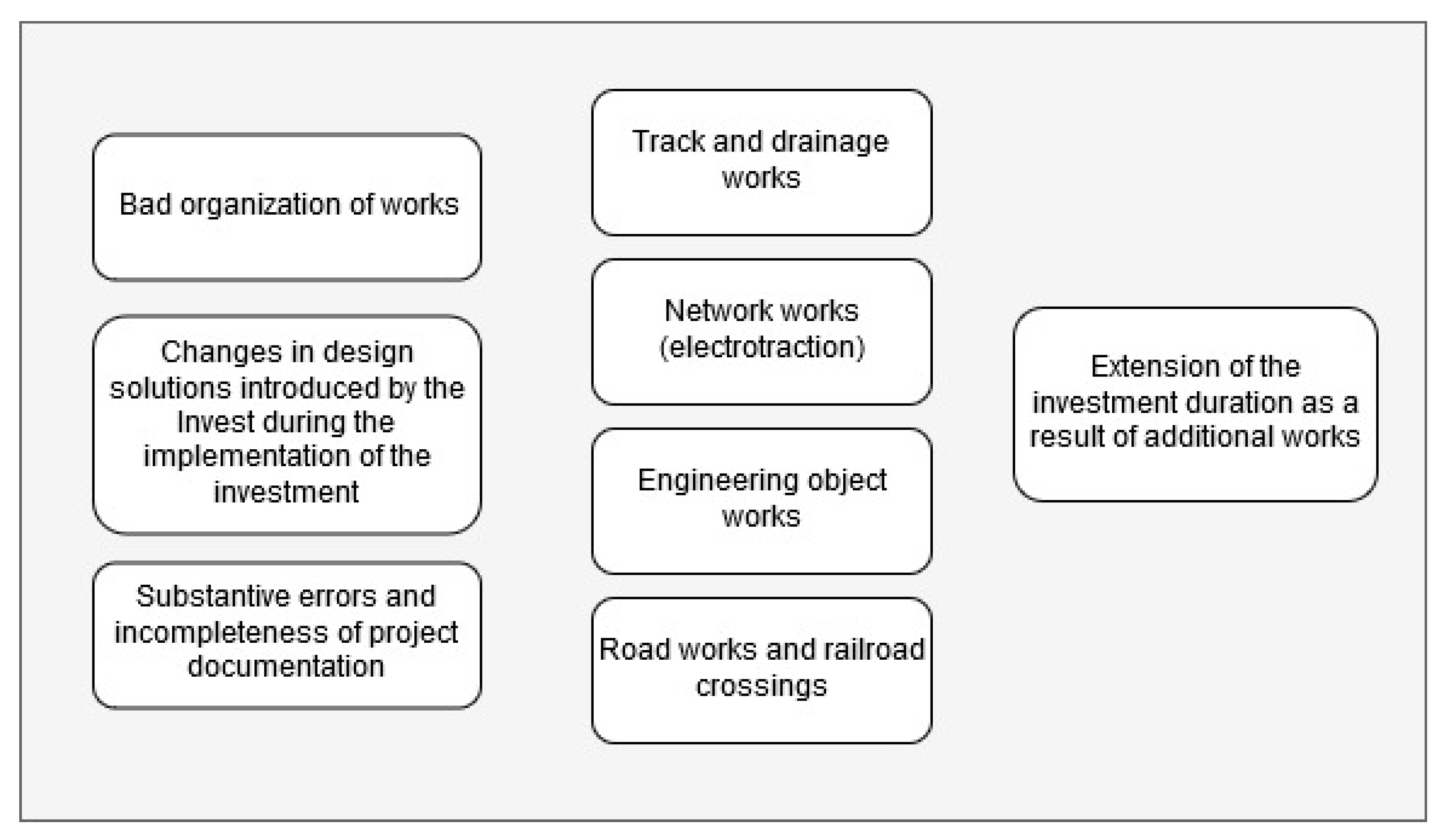 Sustainability 11 05388 g004