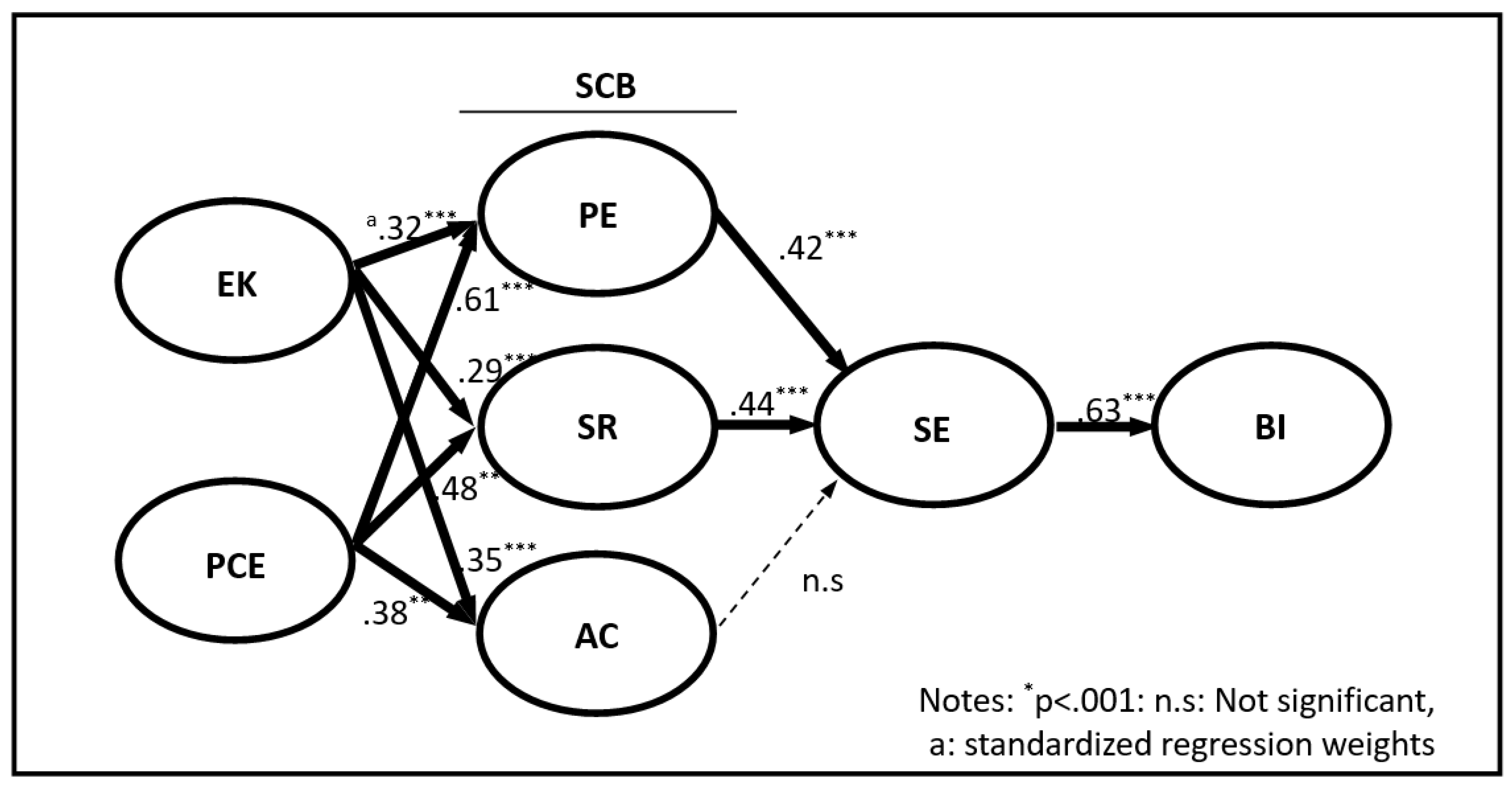Sustainability 11 05389 g003