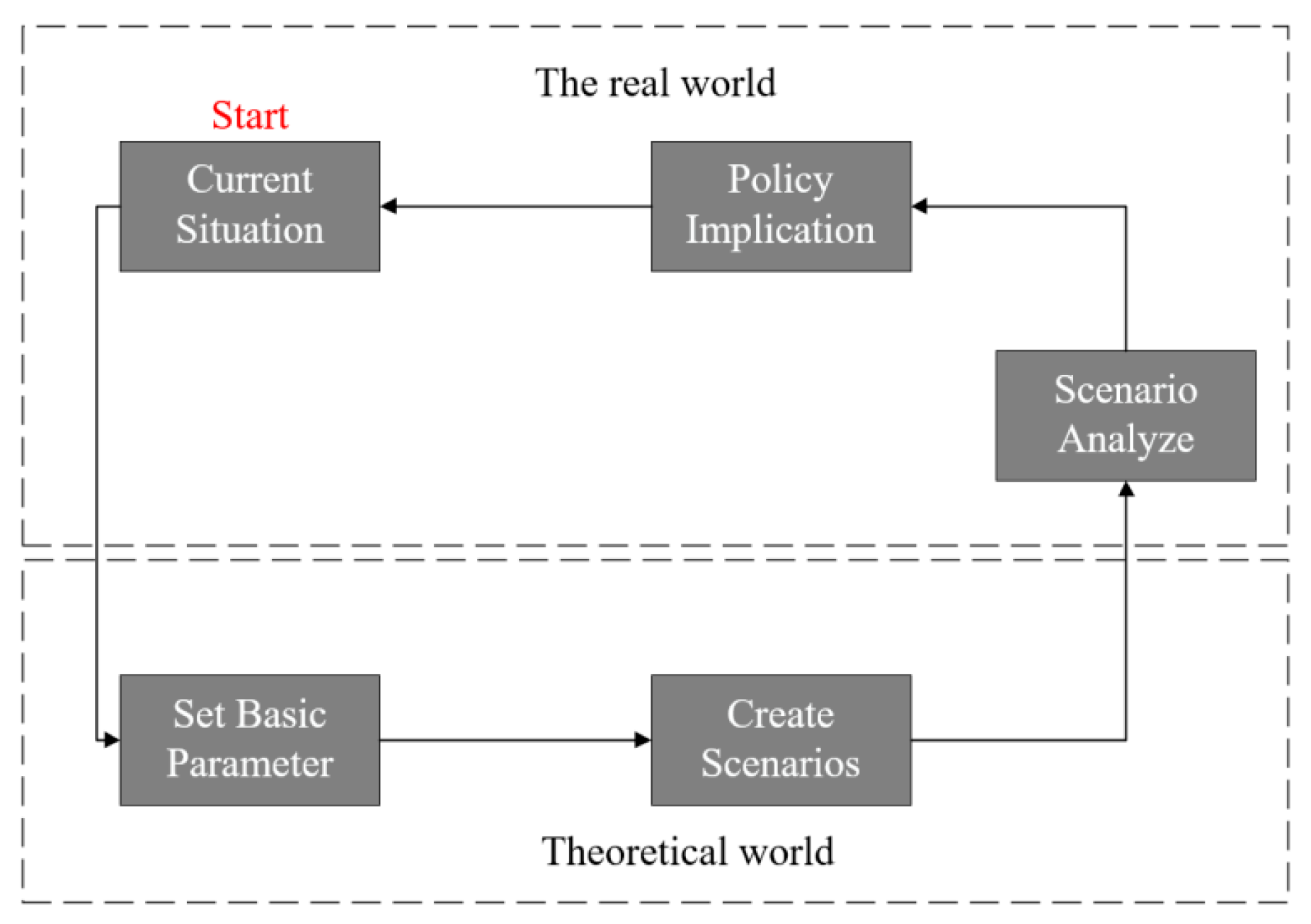 Sustainability 11 05392 g001