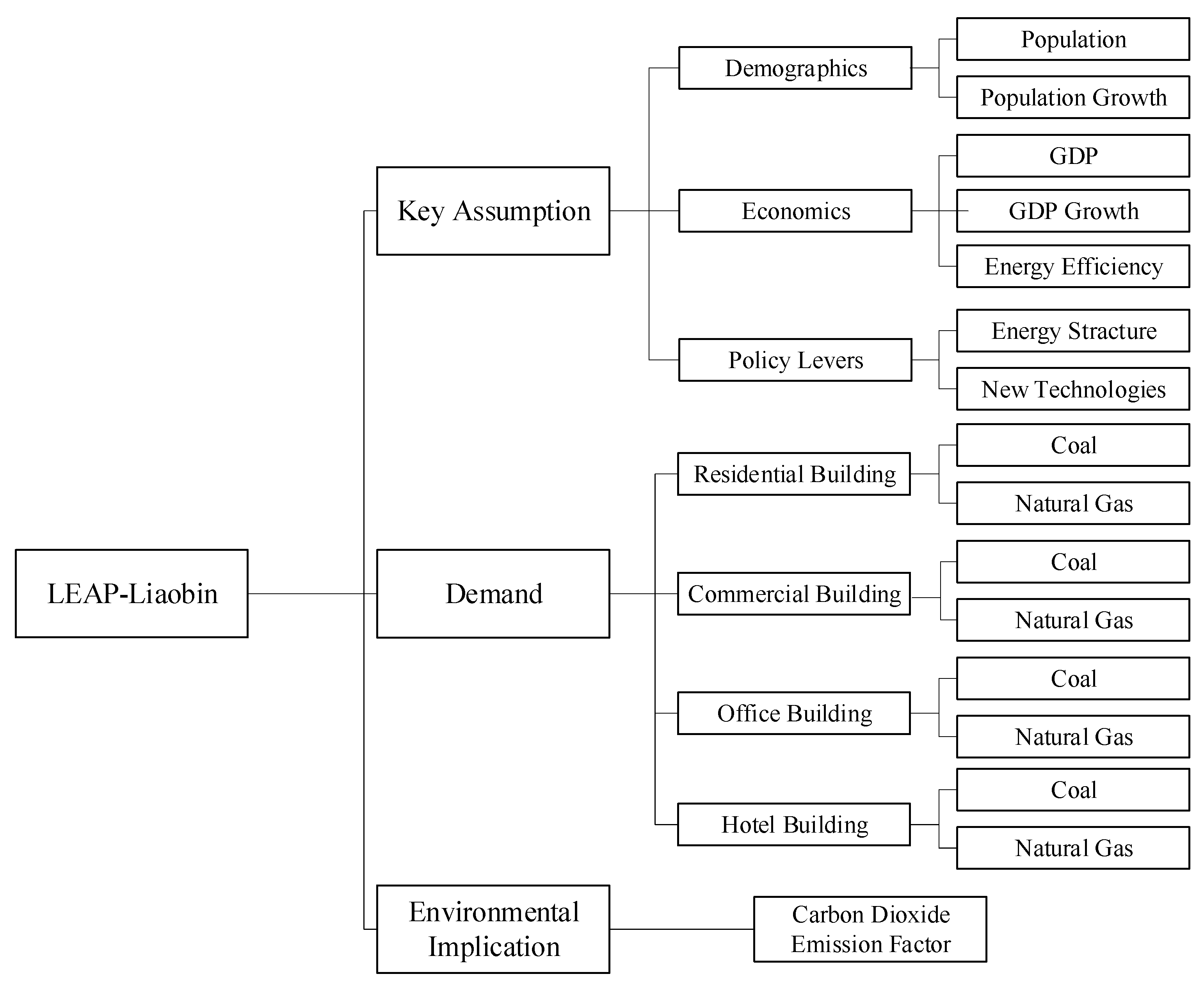 Sustainability 11 05392 g004