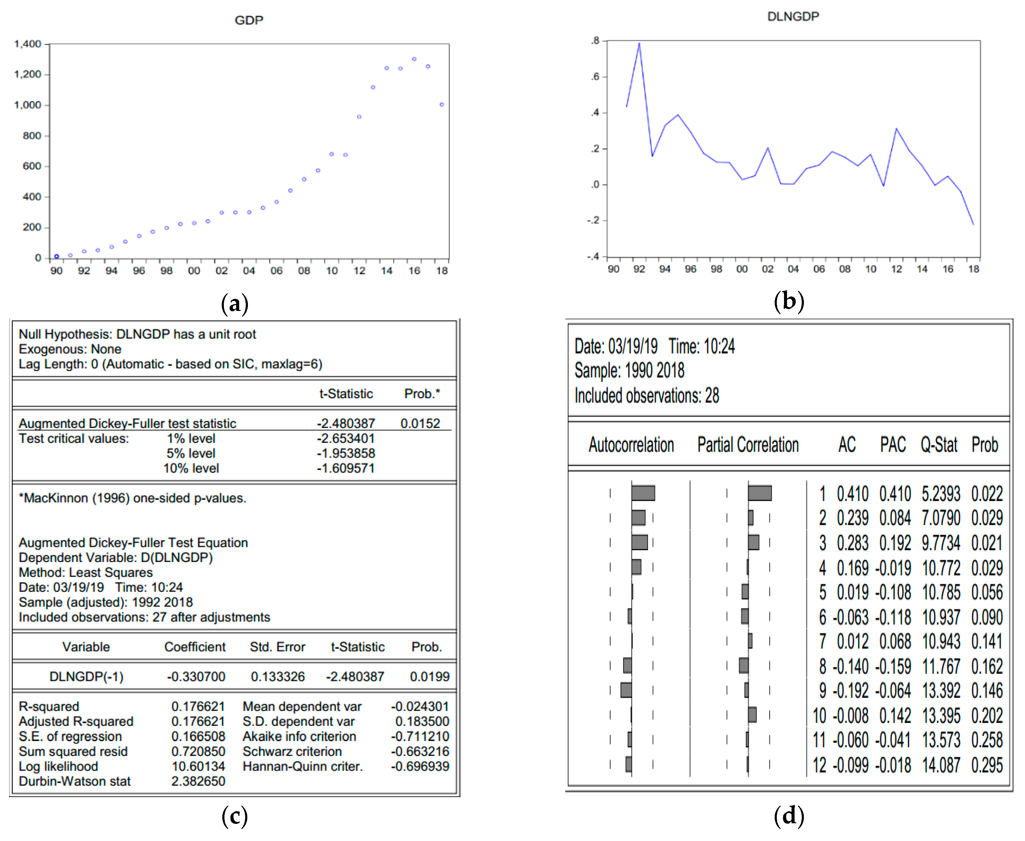 Sustainability 11 05392 g005