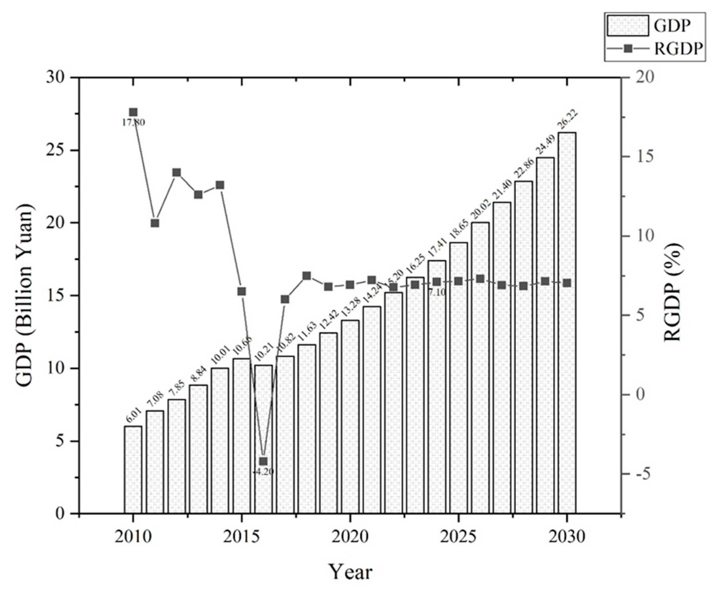 Sustainability 11 05392 g006