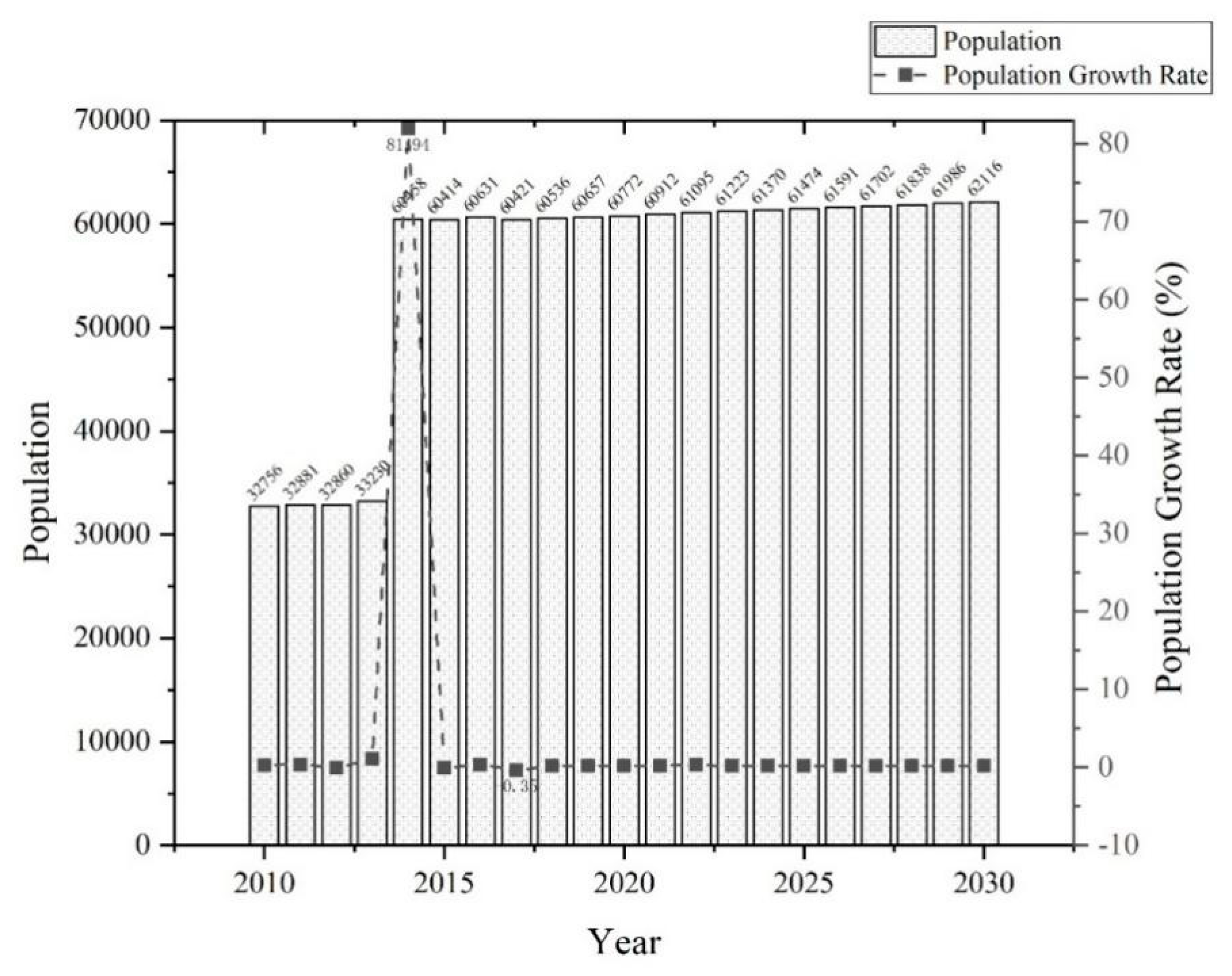 Sustainability 11 05392 g007