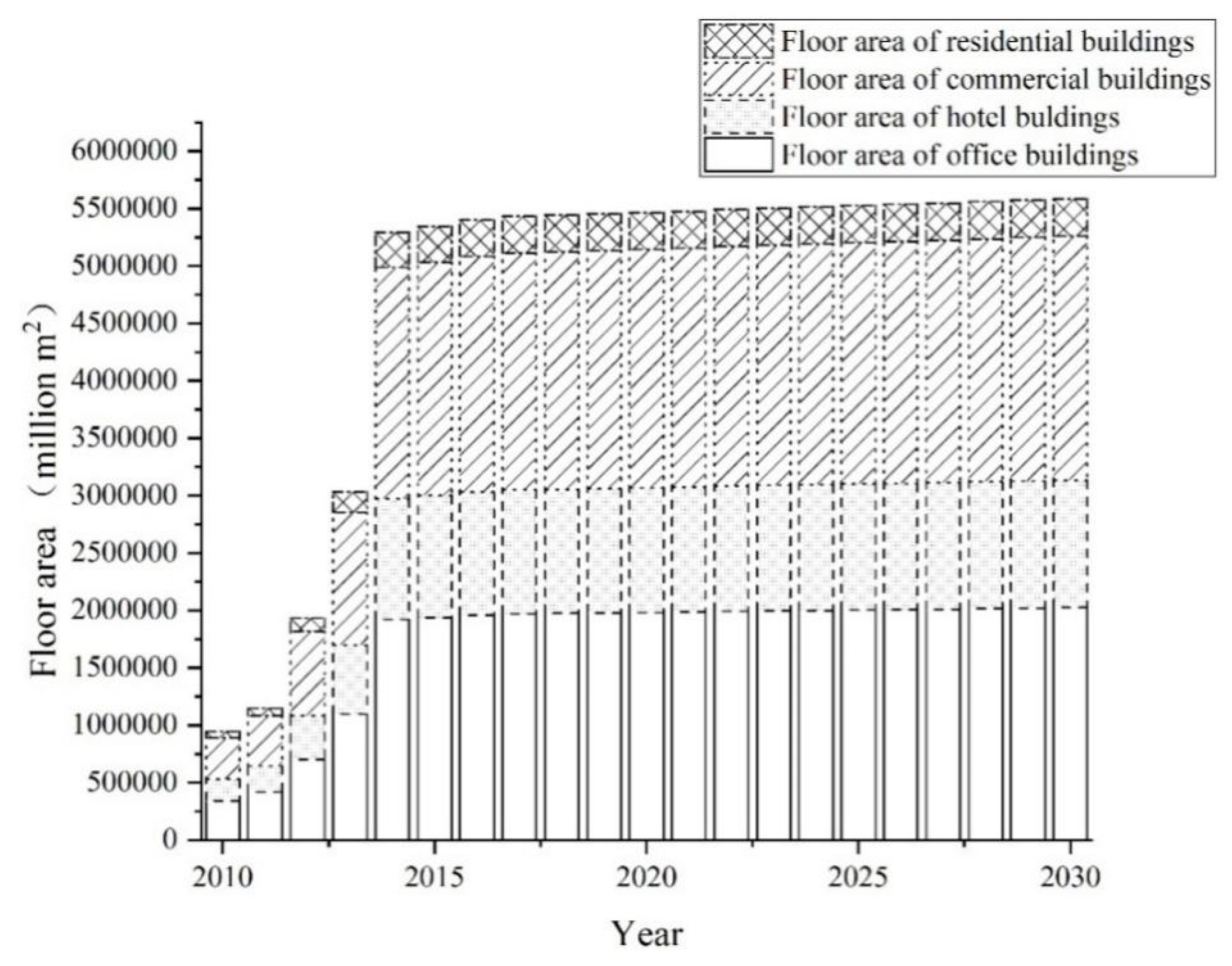 Sustainability 11 05392 g008