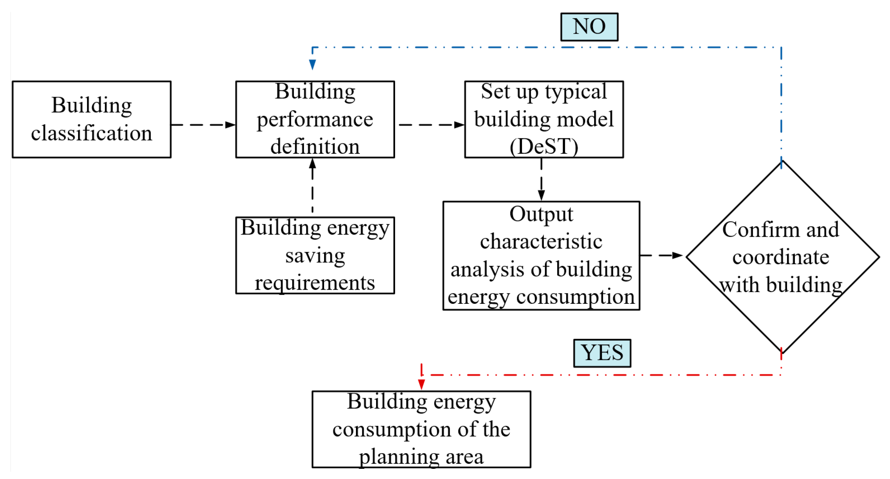 Sustainability 11 05392 g009