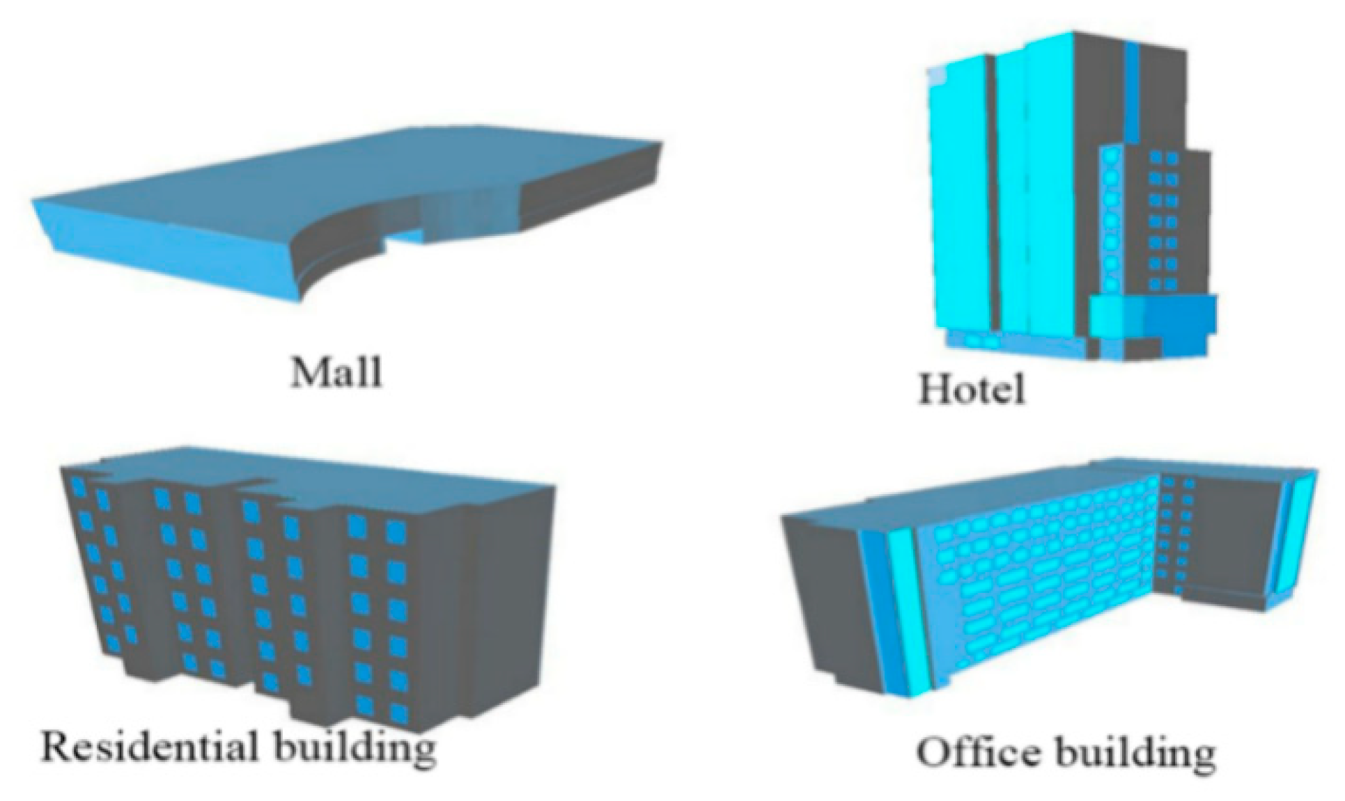 Sustainability 11 05392 g010
