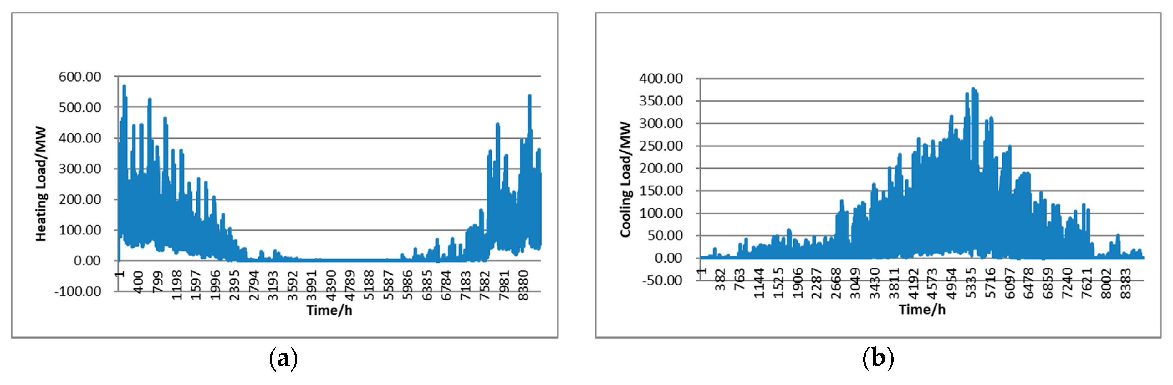 Sustainability 11 05392 g011