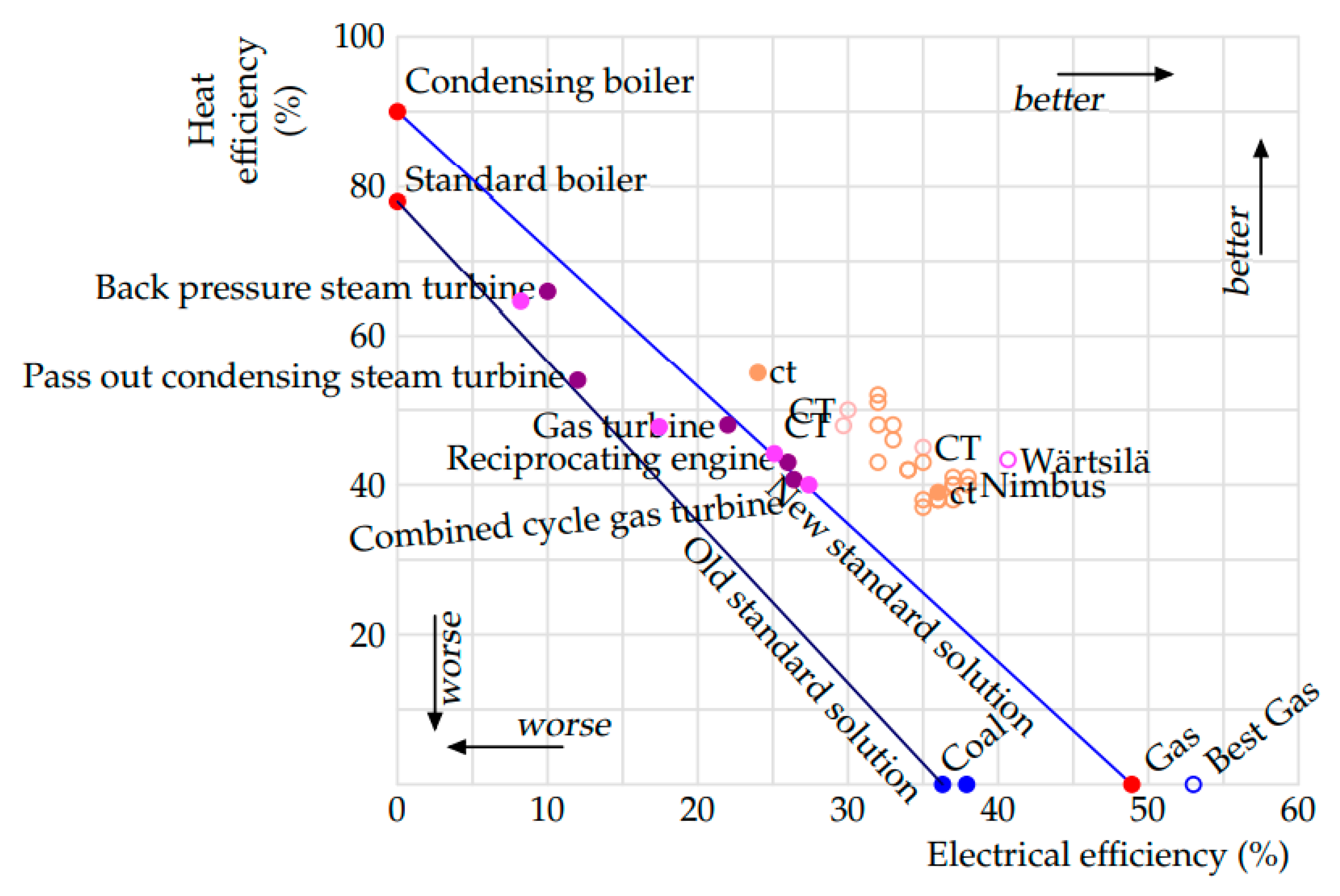 Sustainability 11 05392 g012