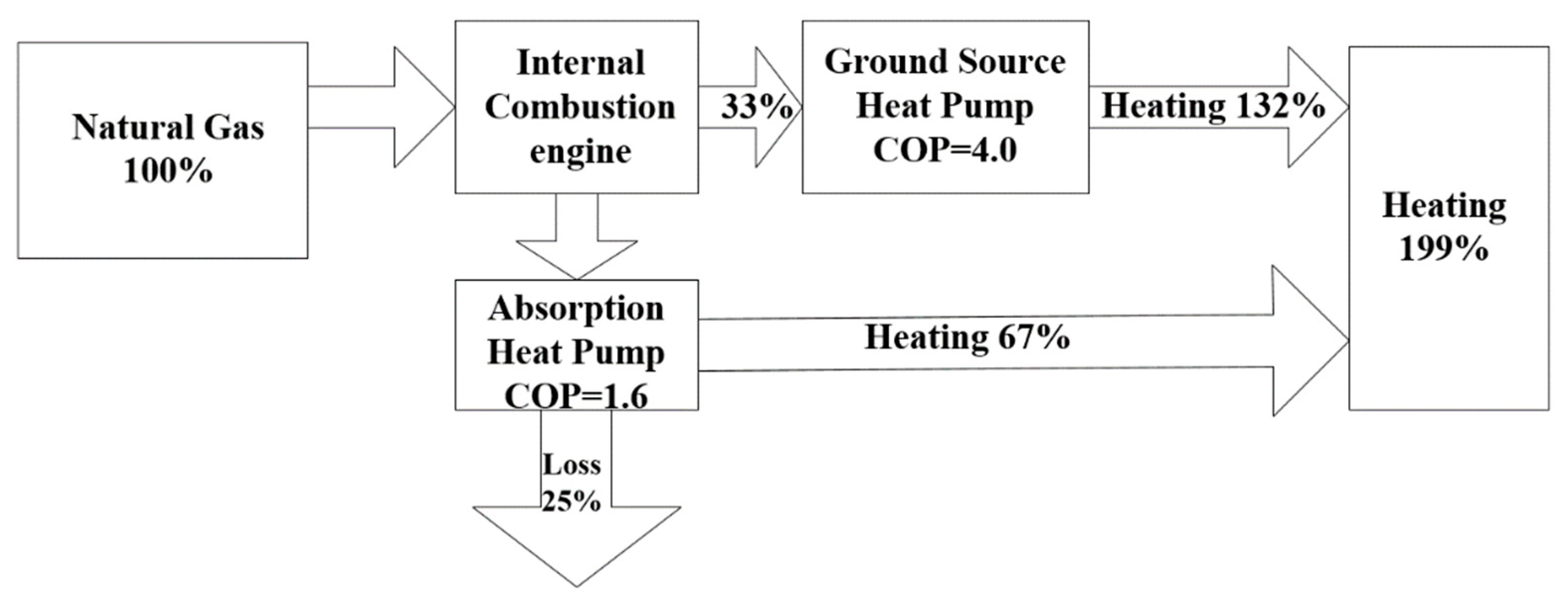 Sustainability 11 05392 g013
