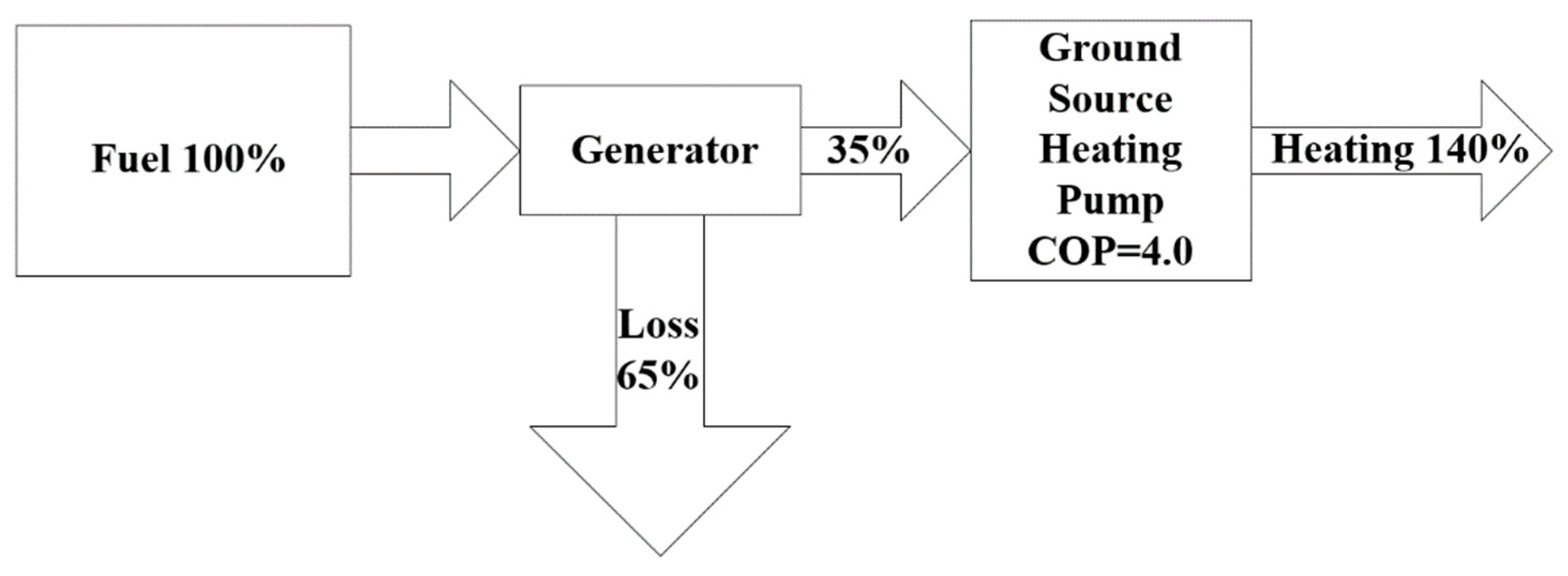 Sustainability 11 05392 g014