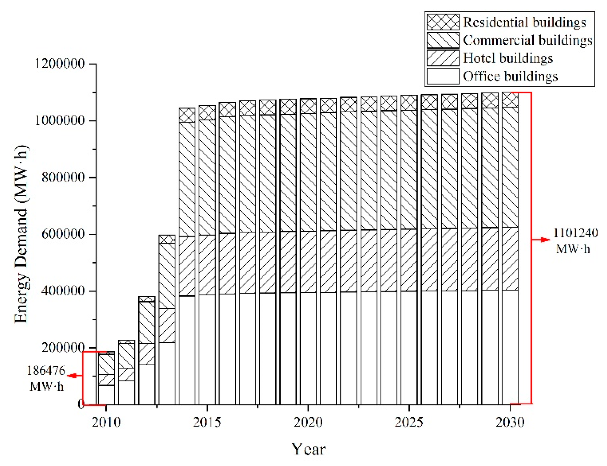 Sustainability 11 05392 g015