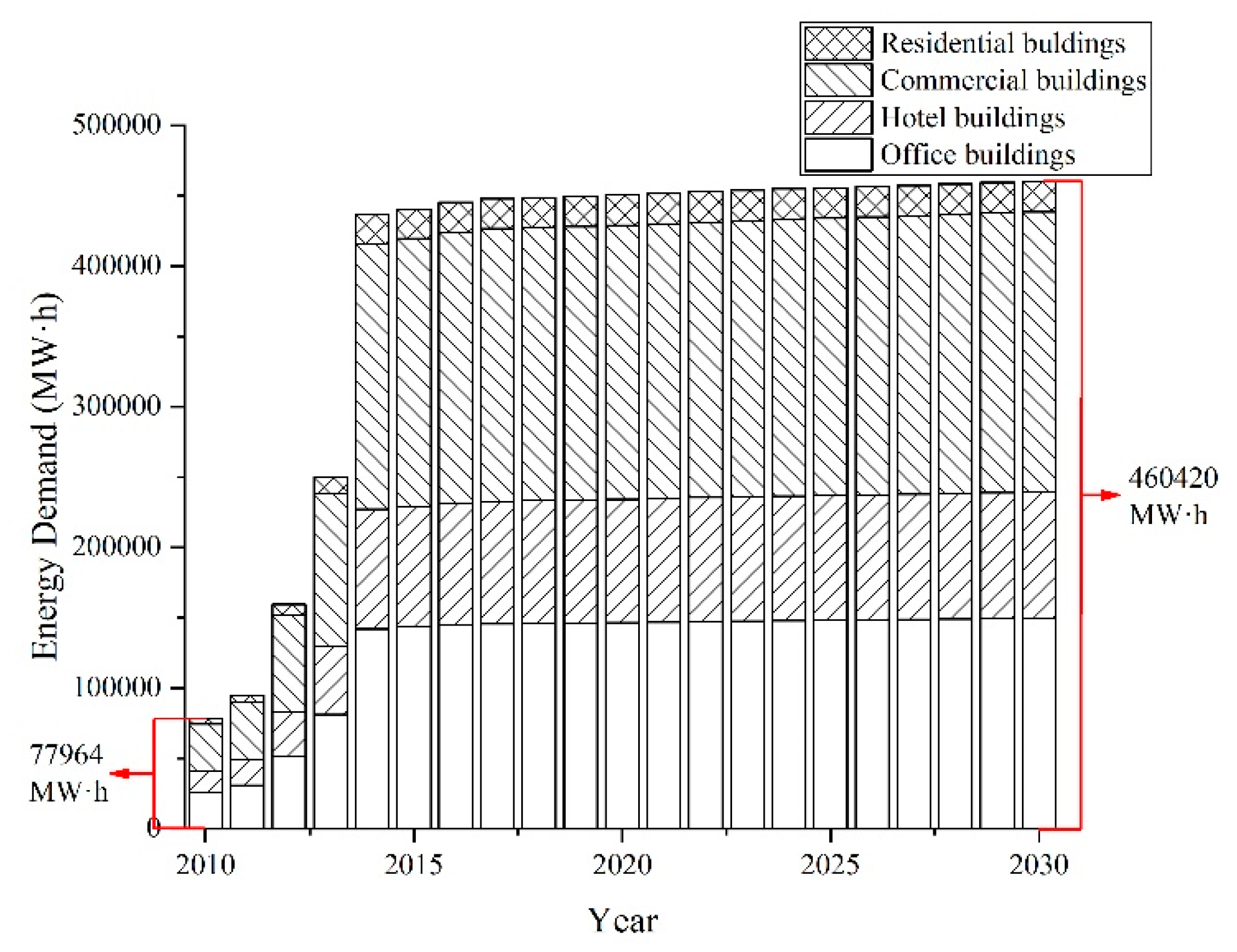 Sustainability 11 05392 g016