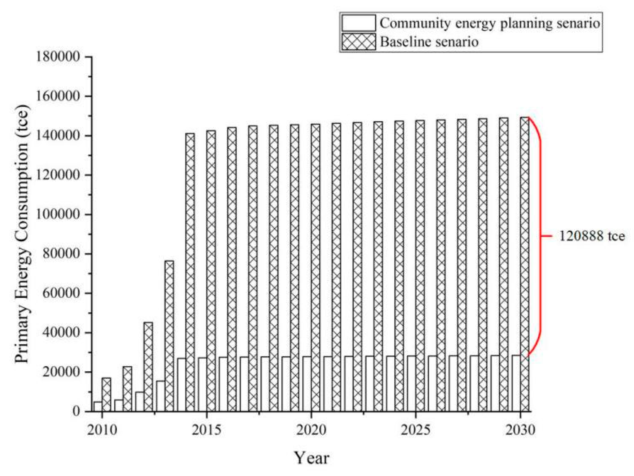 Sustainability 11 05392 g017