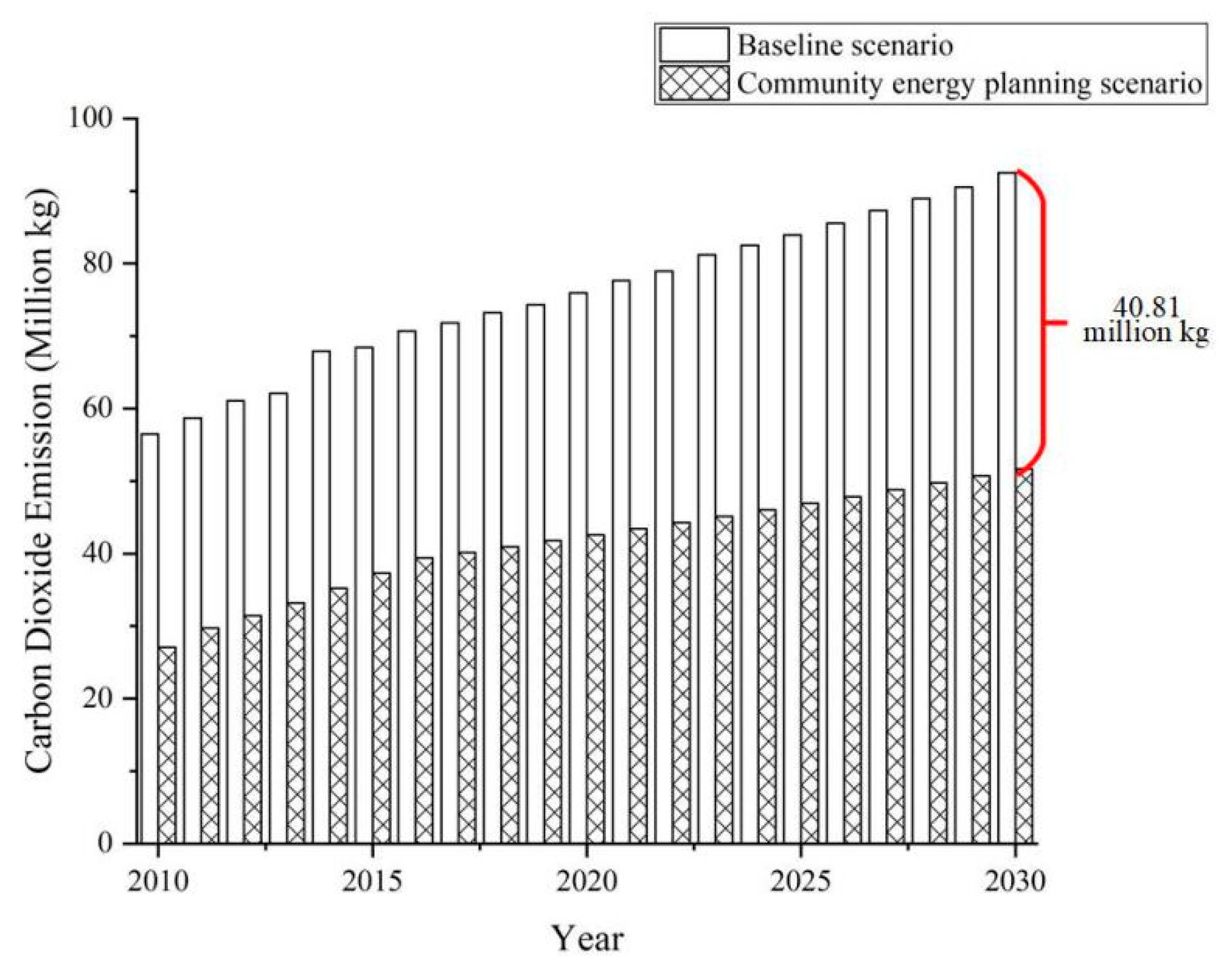 Sustainability 11 05392 g018