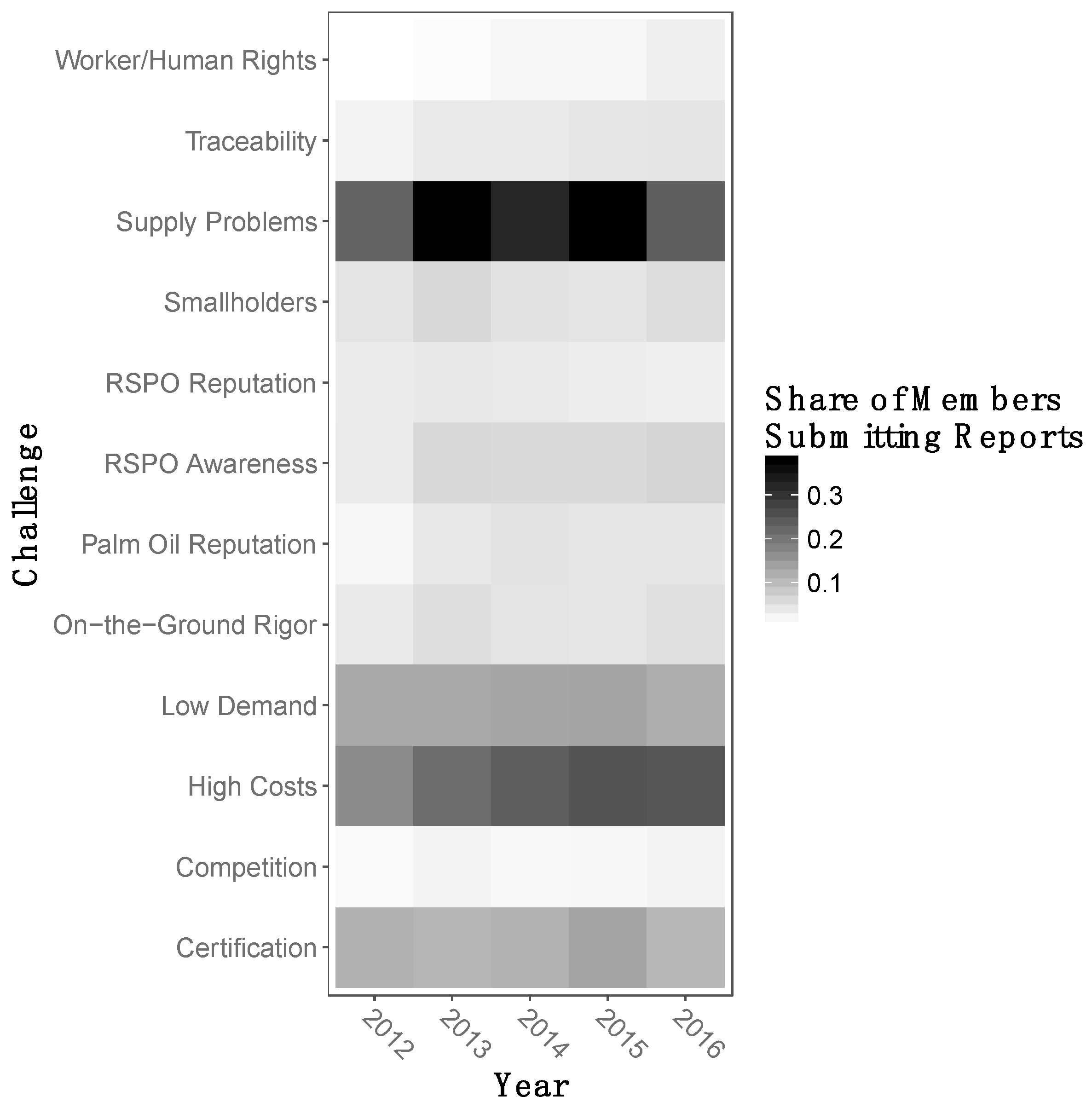 Sustainability 11 05393 g002 550