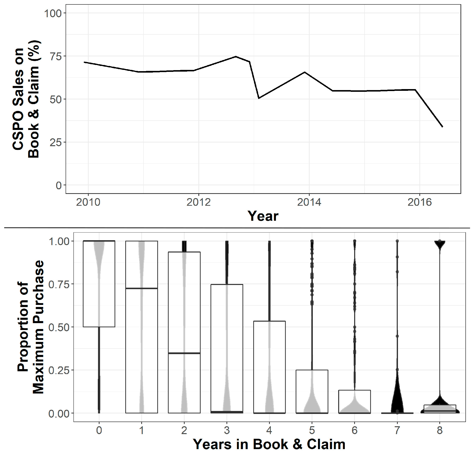 Sustainability 11 05393 g003 550