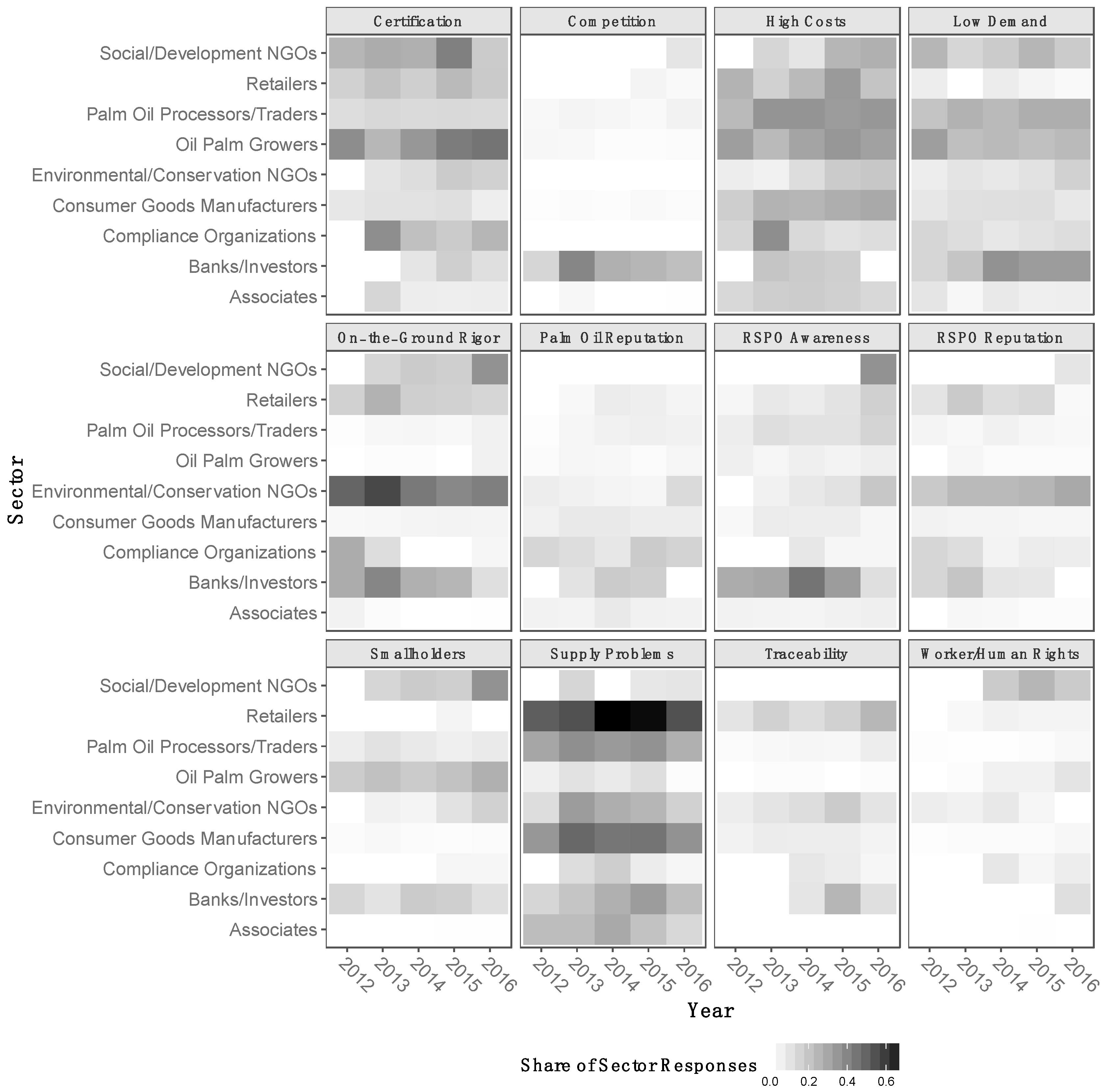 Sustainability 11 05393 g004 550