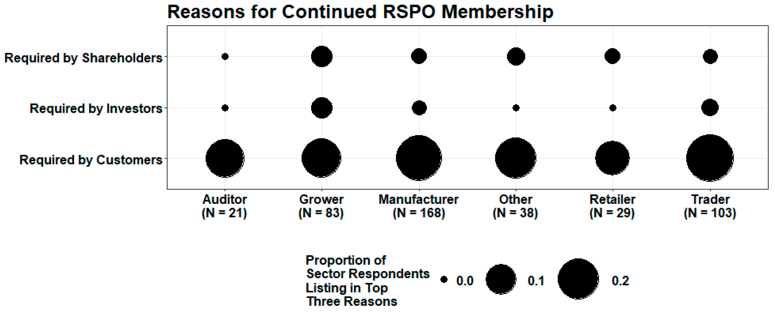 Sustainability 11 05393 g005 550