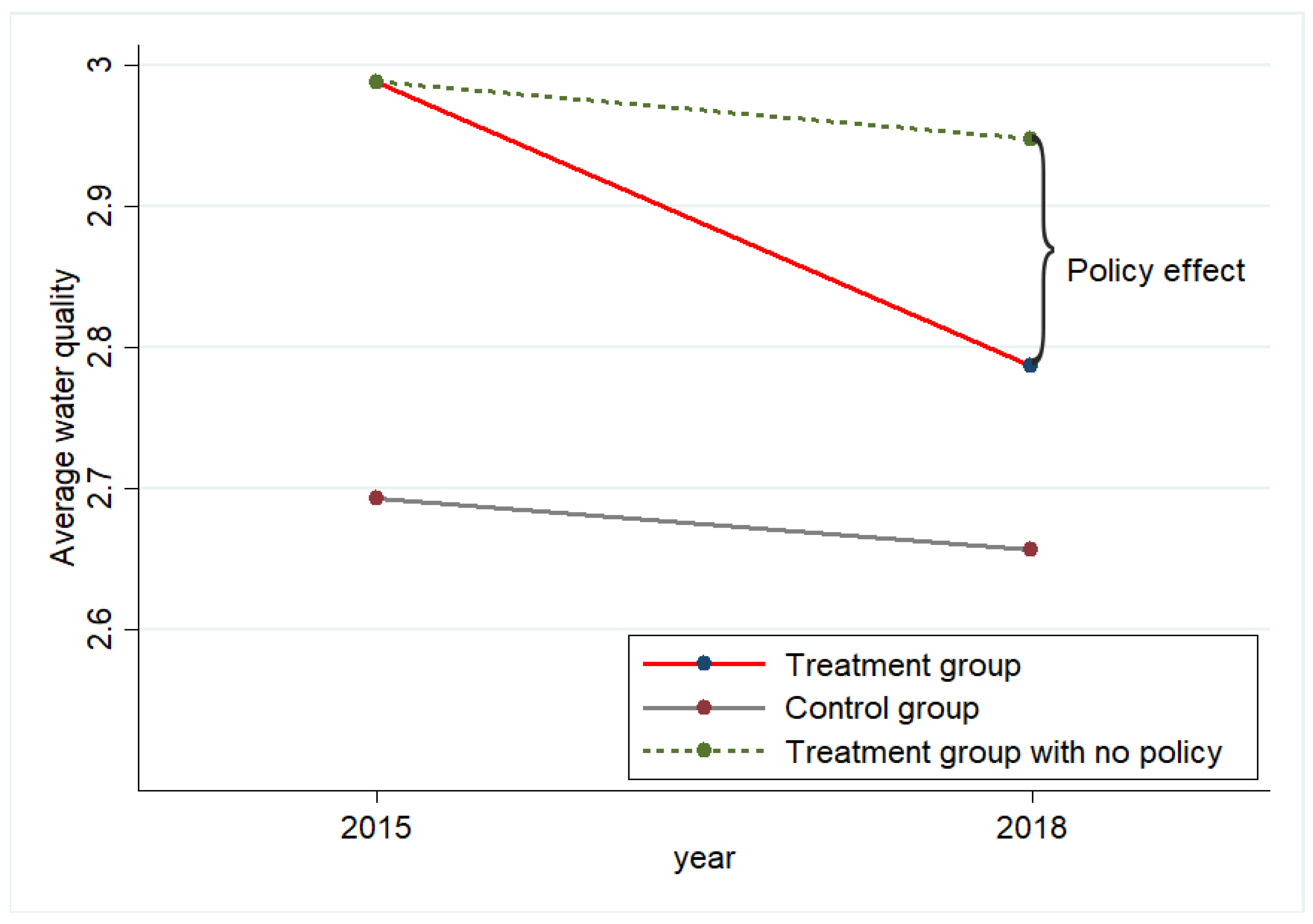 Sustainability 11 05394 g004