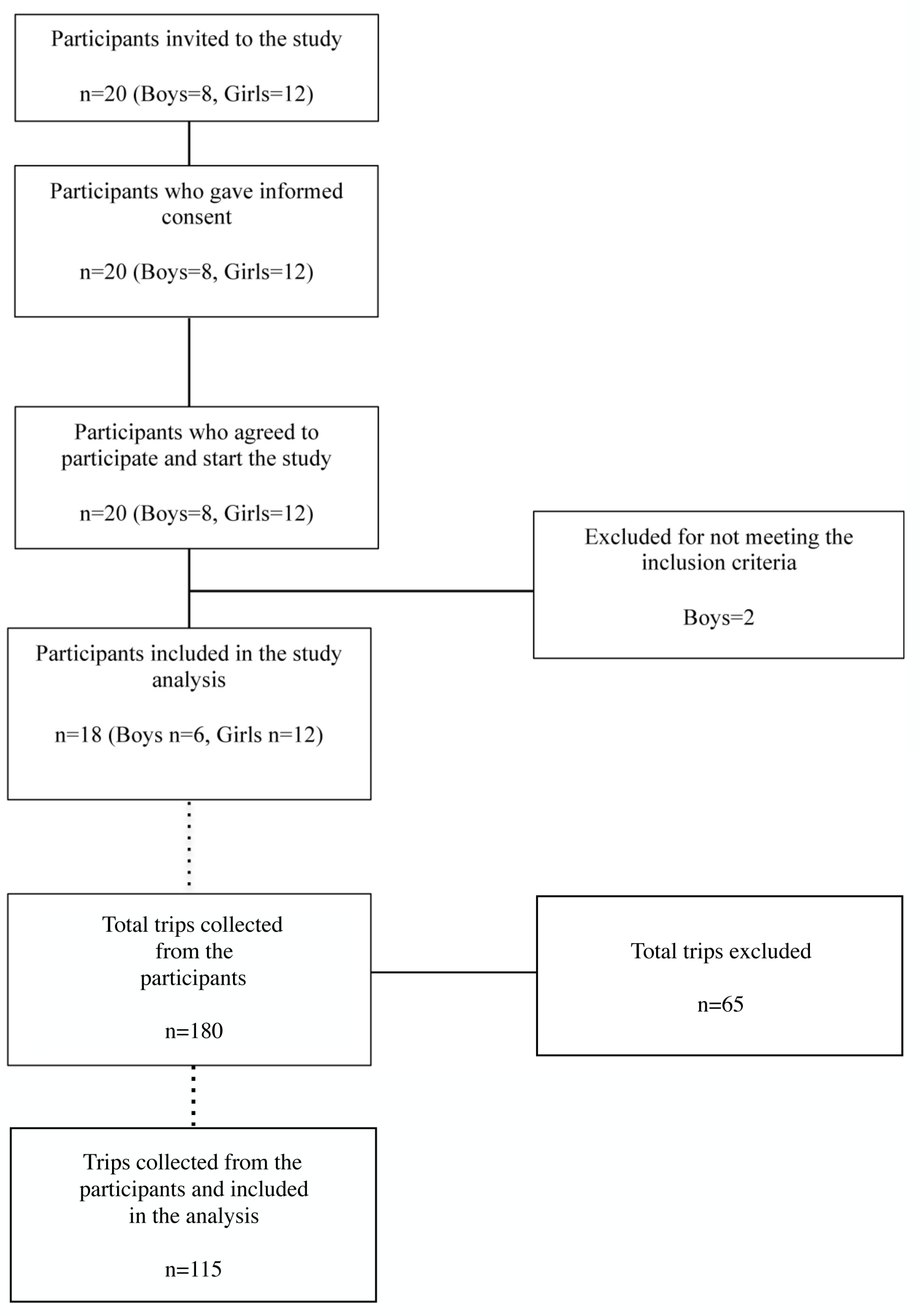 Sustainability 11 05395 g001 Sustainability 11 05395 g001