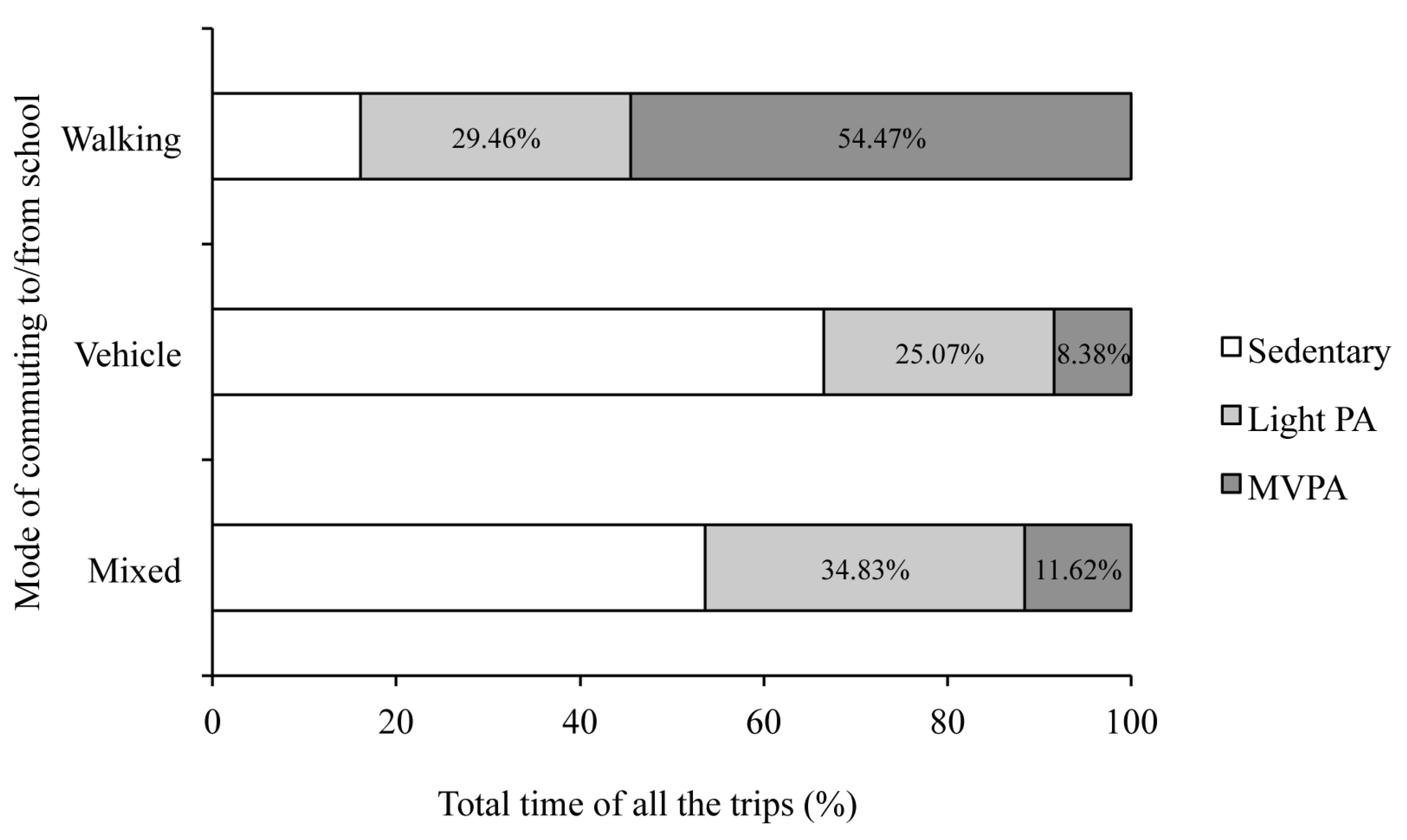 Sustainability 11 05395 g002 Sustainability 11 05395 g002