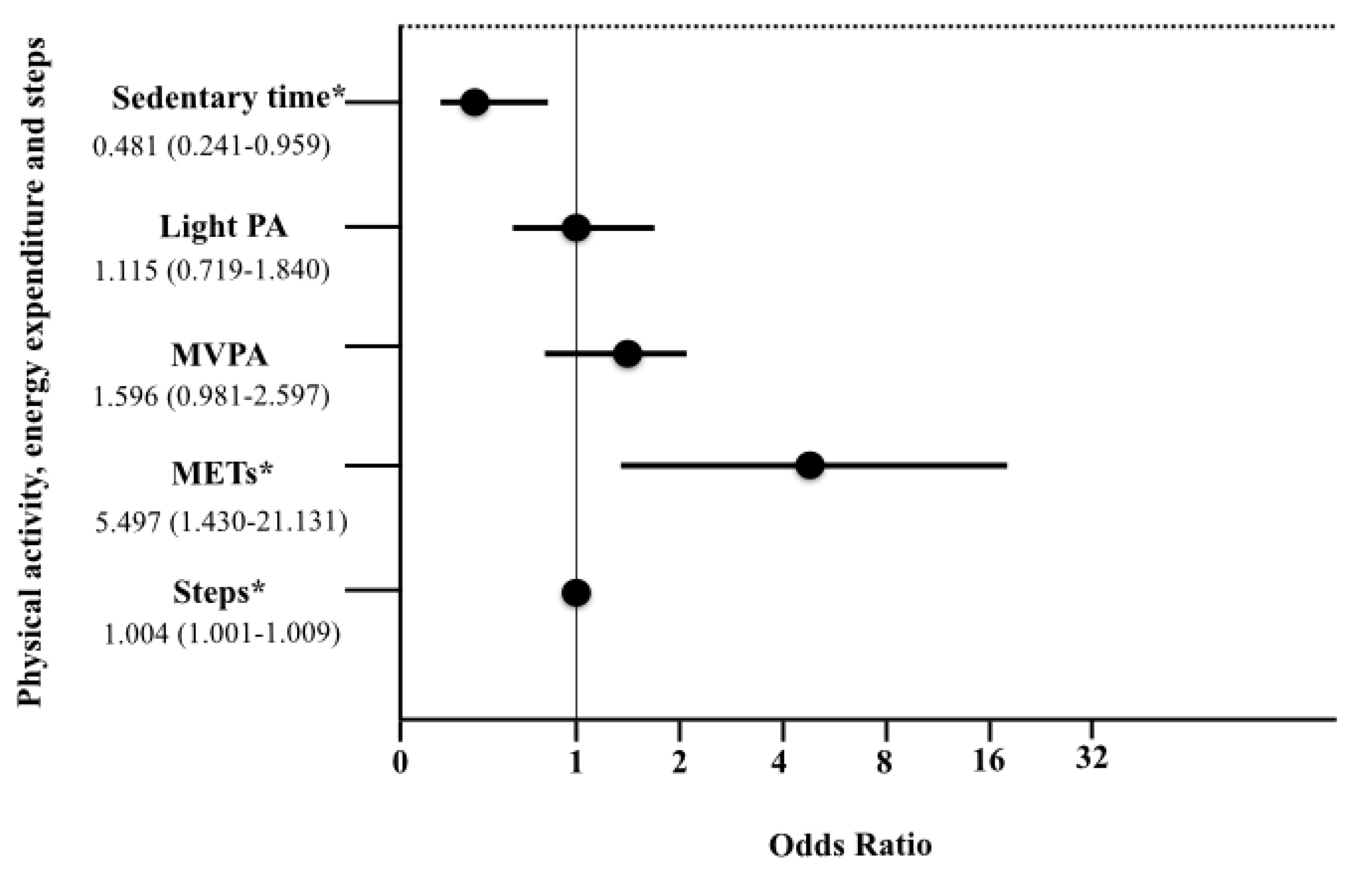 Sustainability 11 05395 g003 Sustainability 11 05395 g003