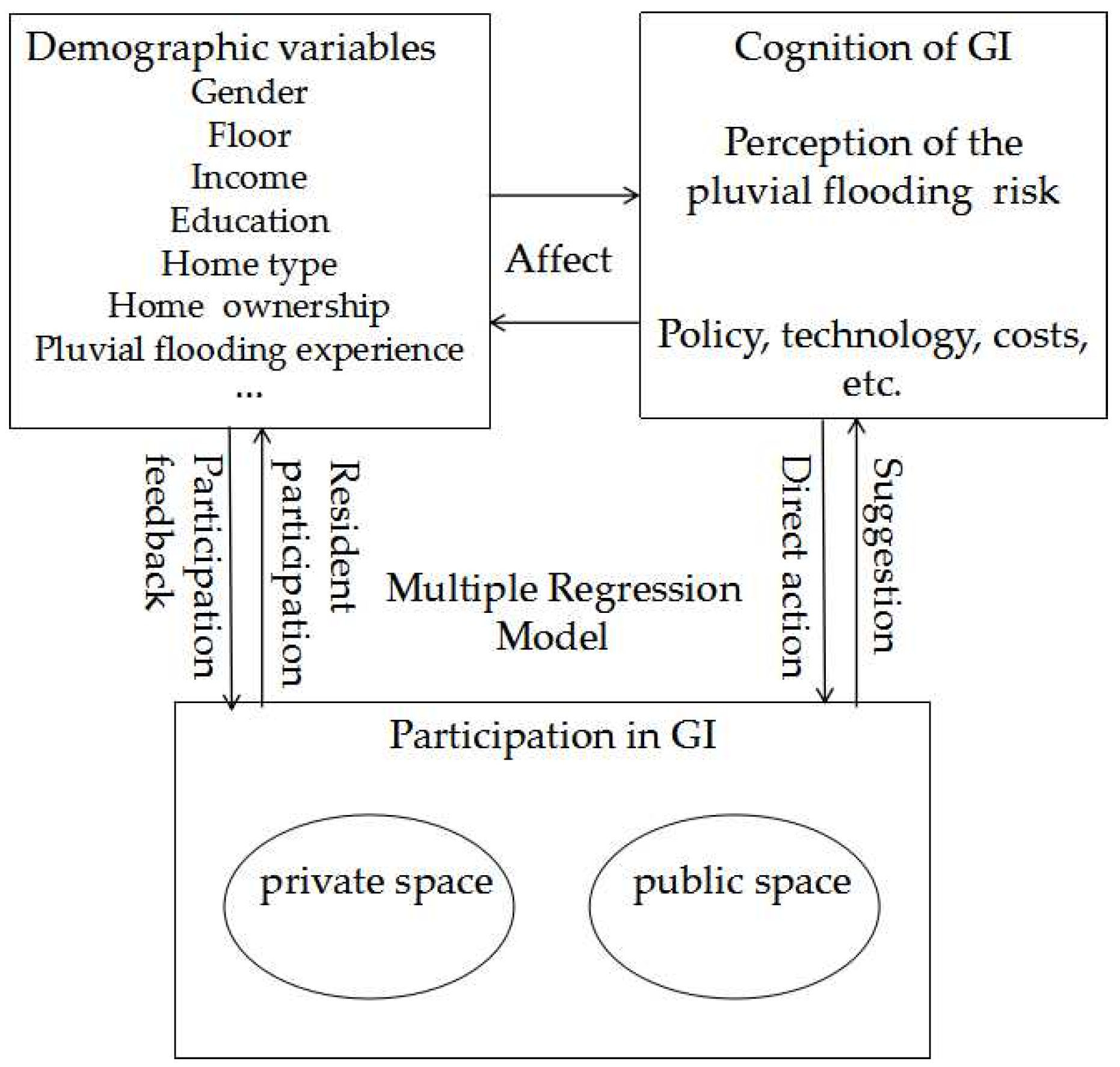 Sustainability 11 05396 g001