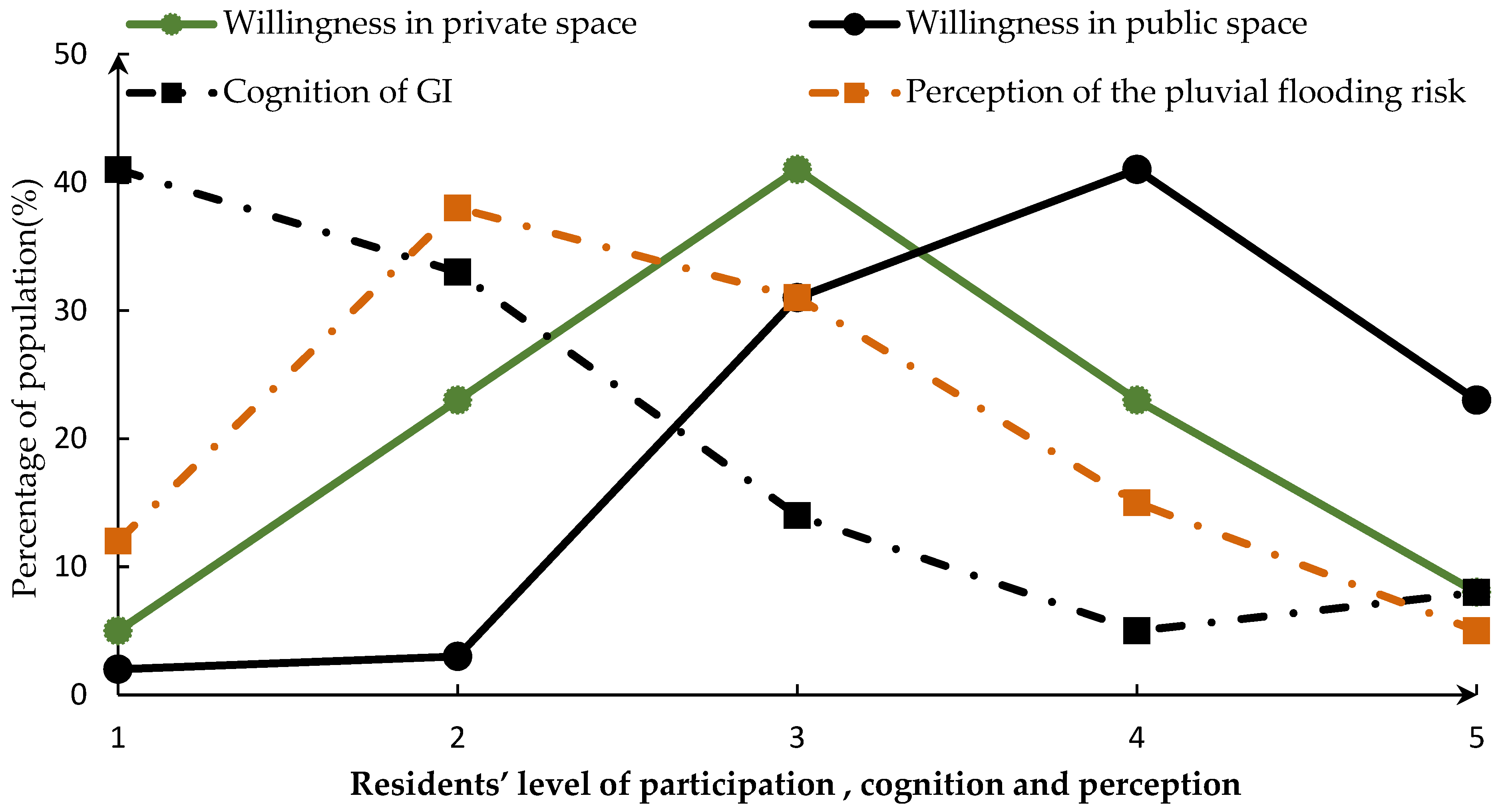 Sustainability 11 05396 g003